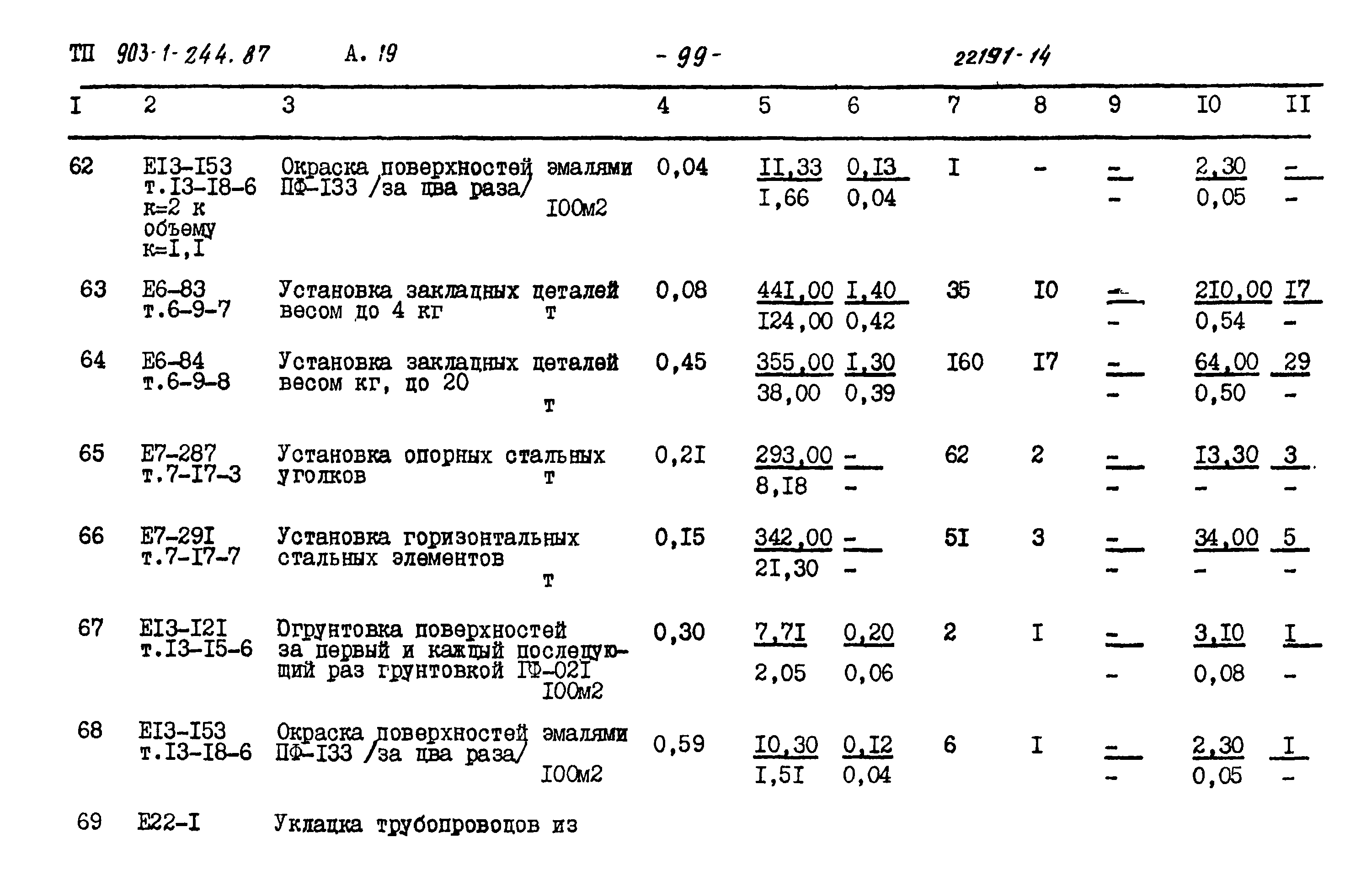 Типовой проект 903-1-244.87