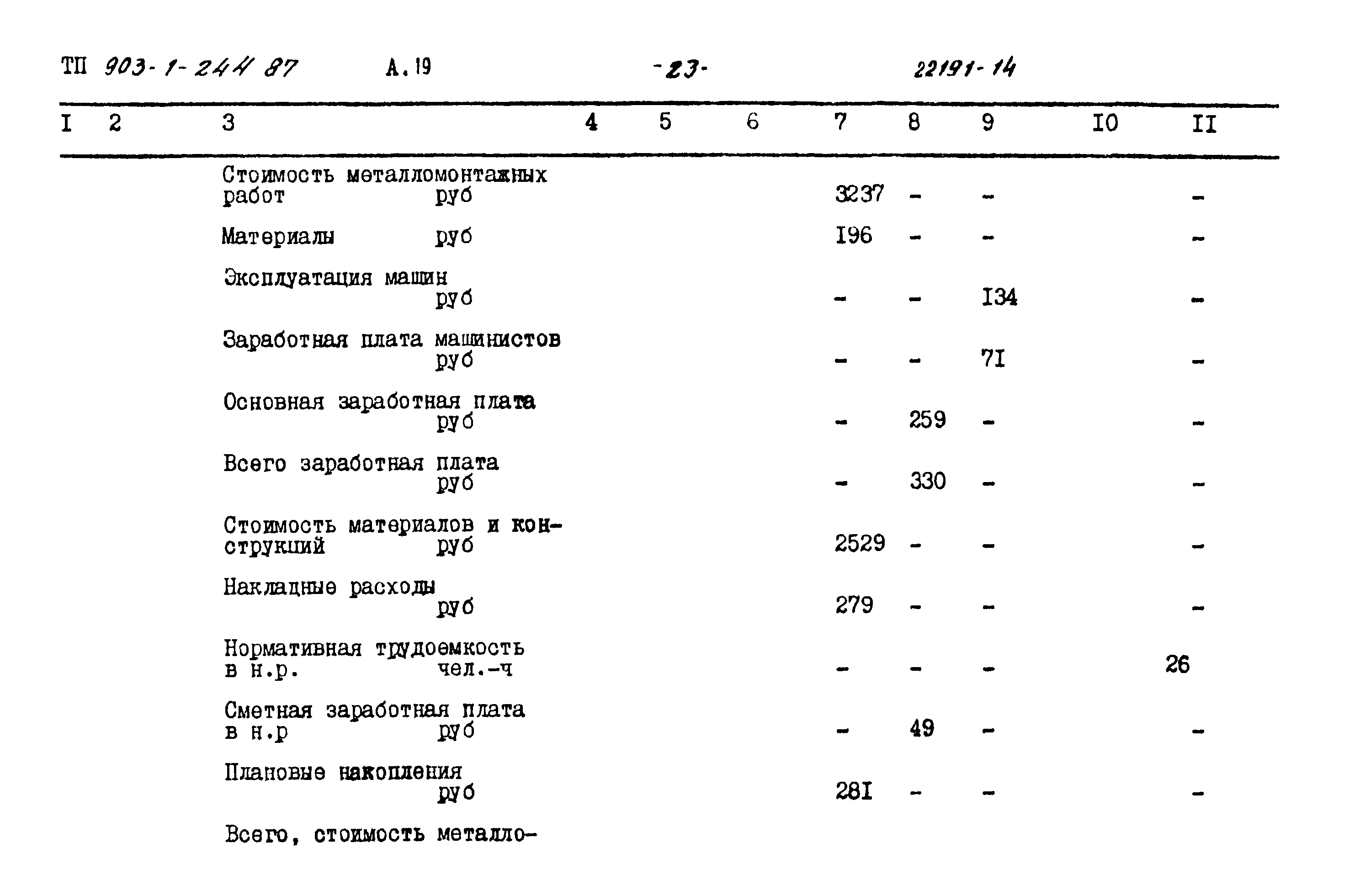 Типовой проект 903-1-244.87