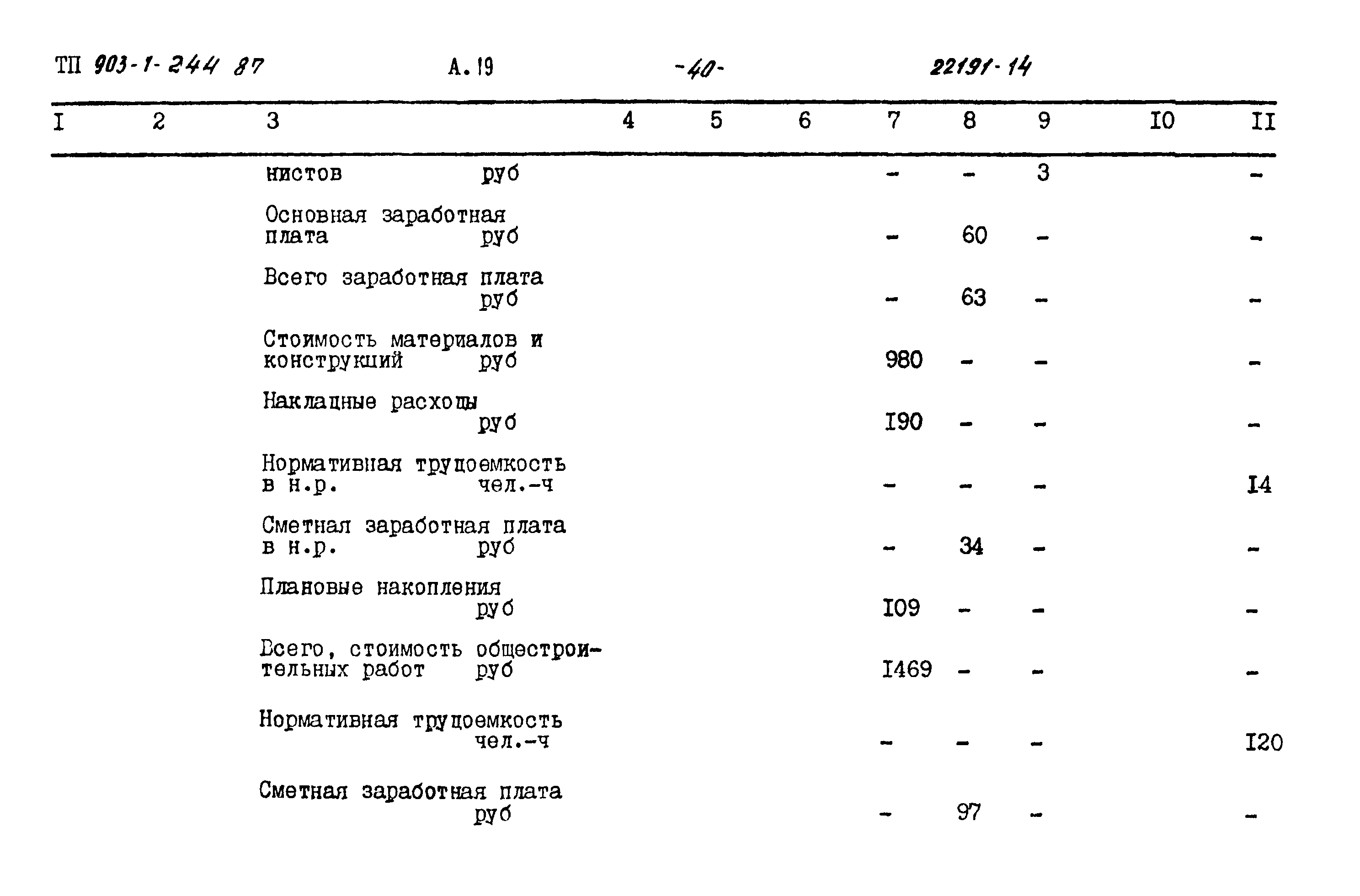 Типовой проект 903-1-244.87