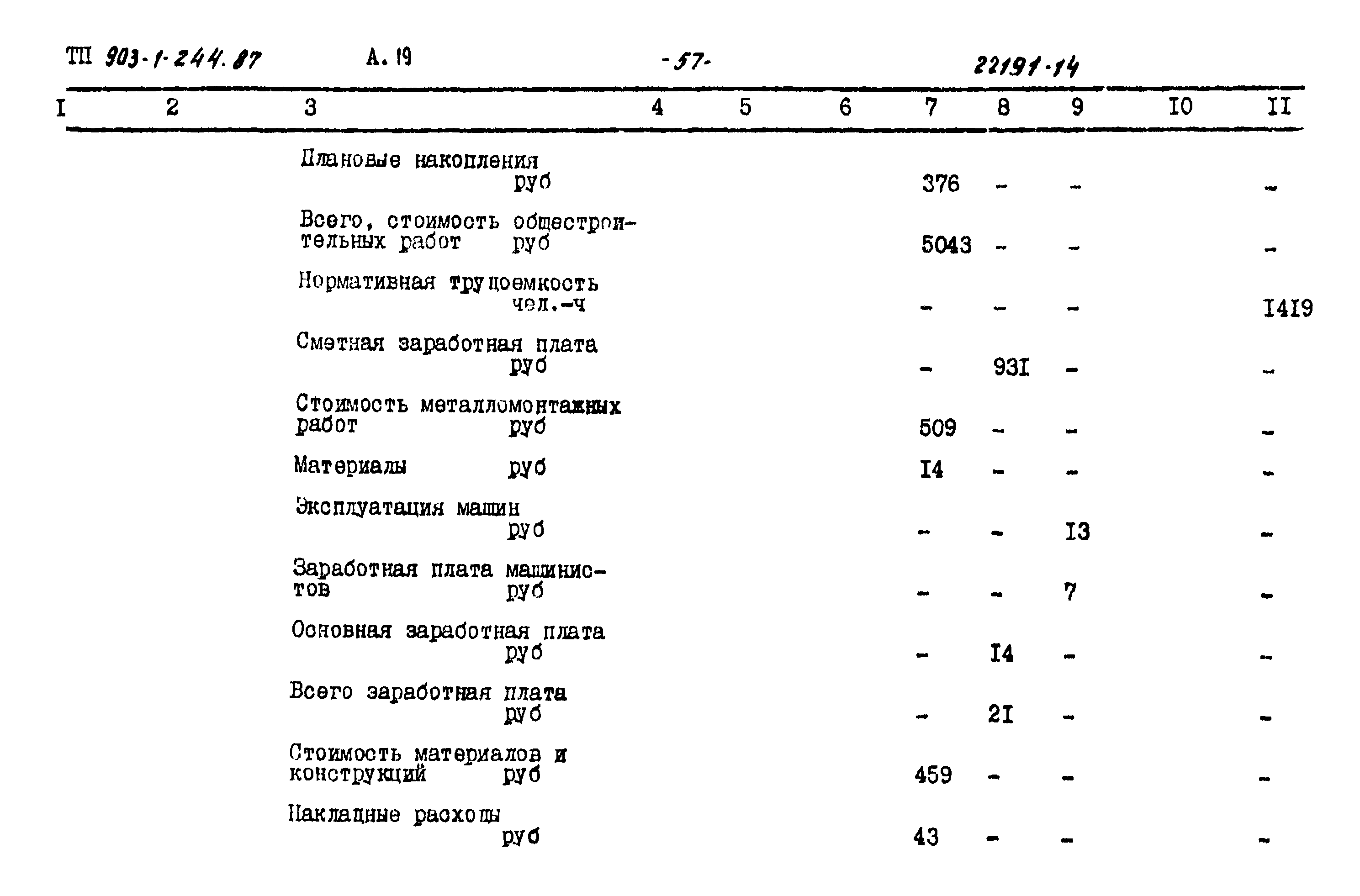 Типовой проект 903-1-244.87