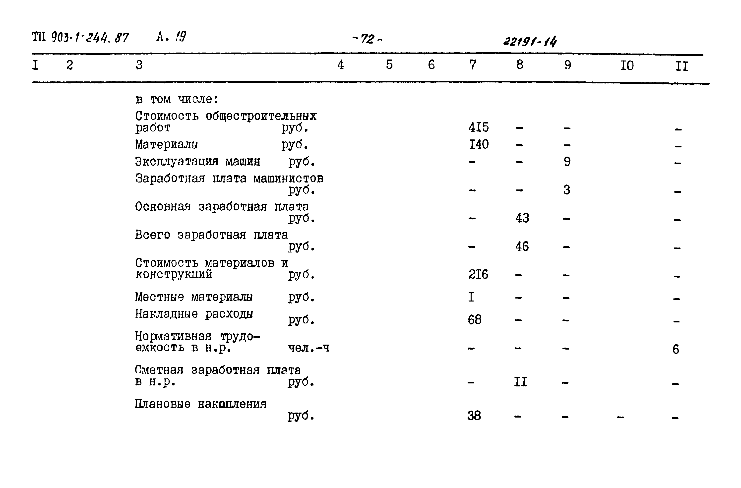 Типовой проект 903-1-244.87