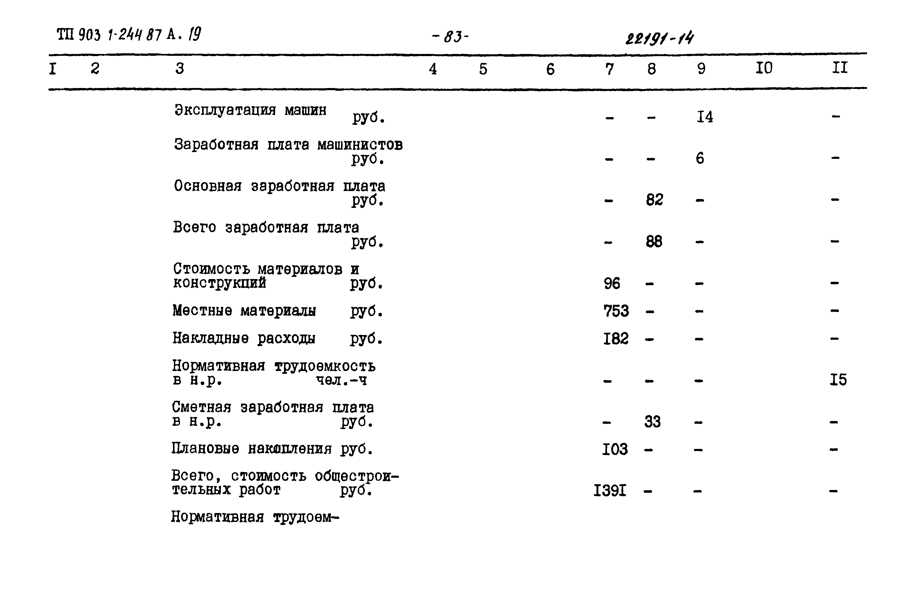 Типовой проект 903-1-244.87