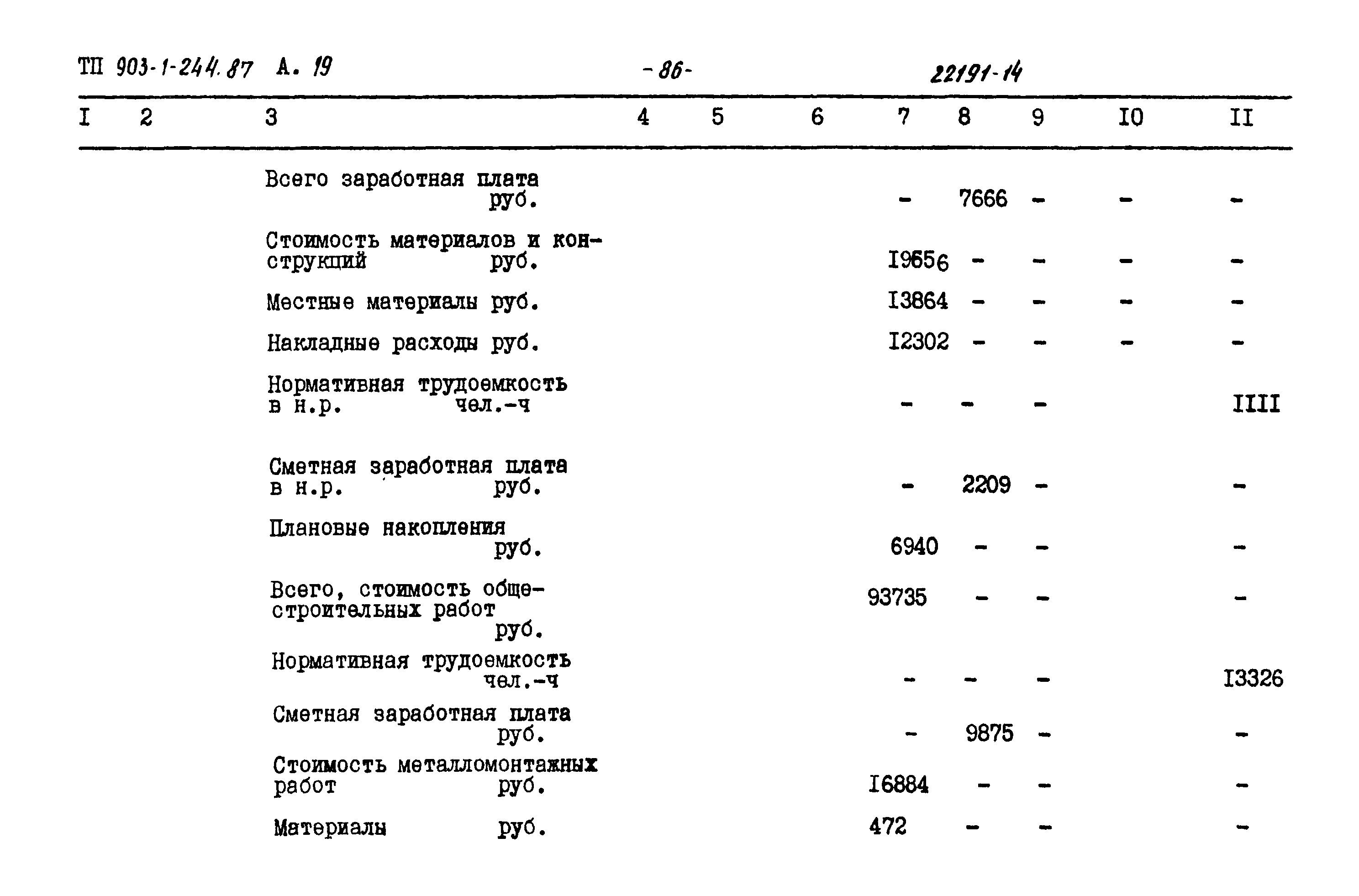 Типовой проект 903-1-244.87