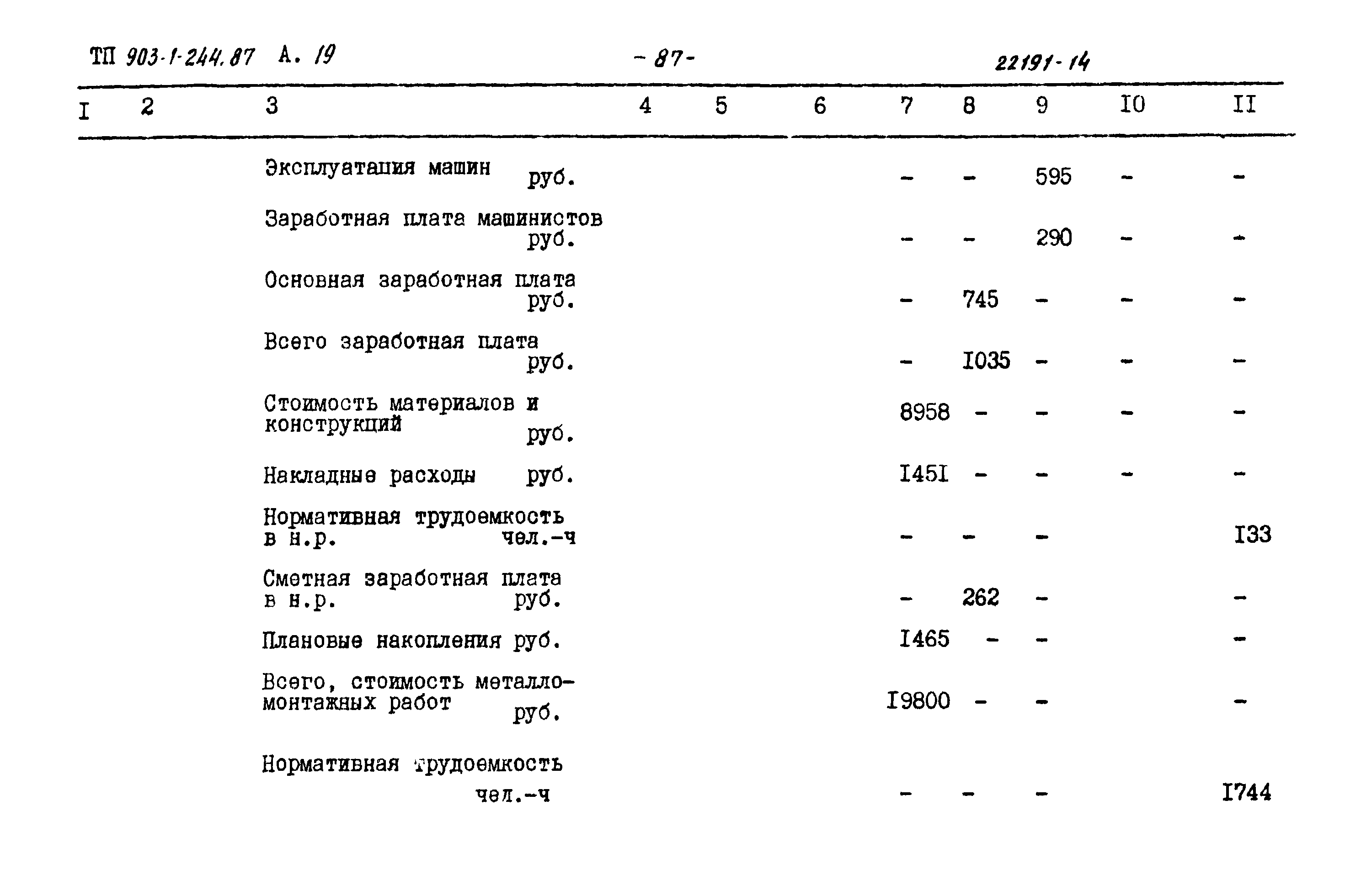 Типовой проект 903-1-244.87