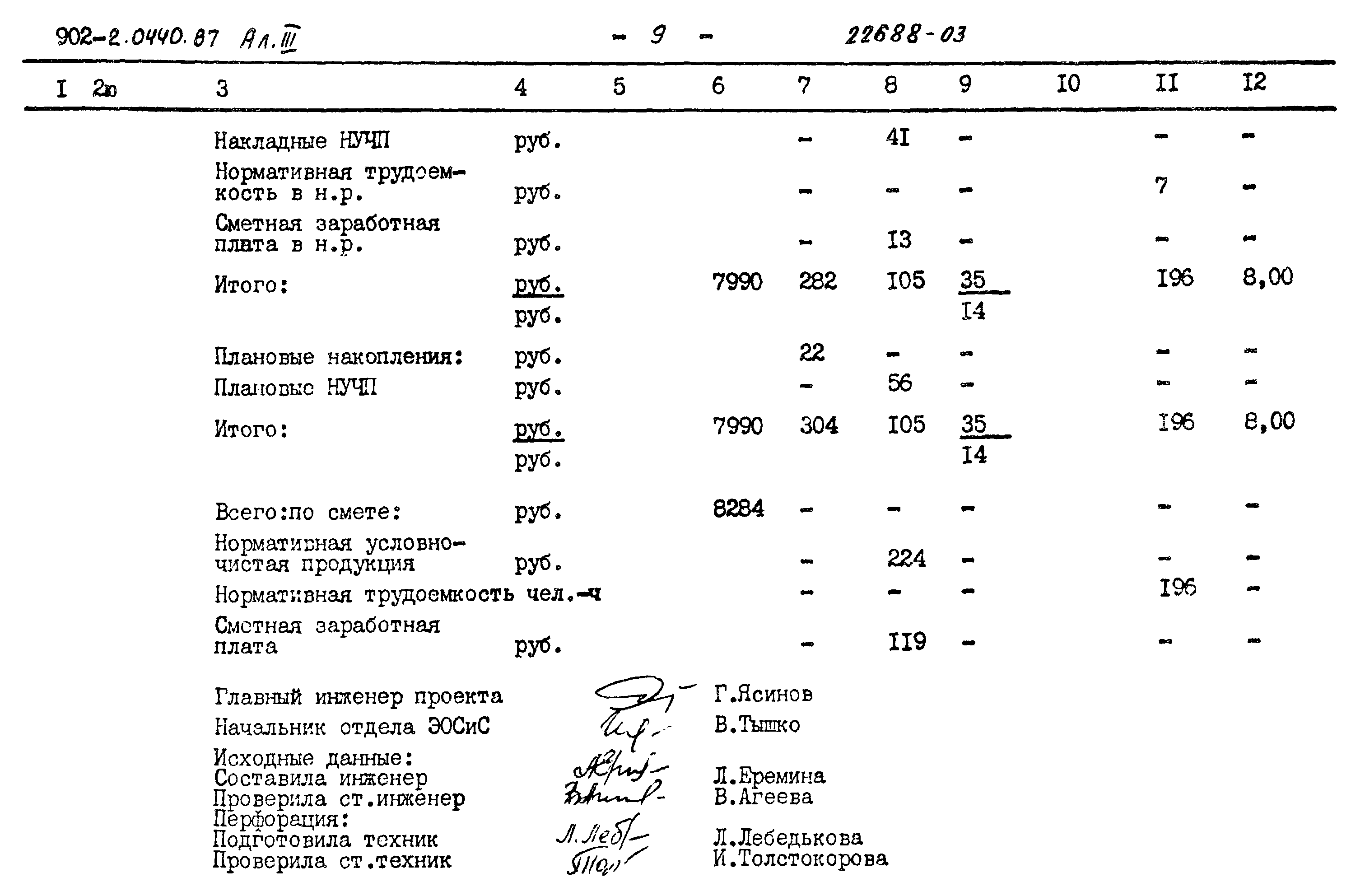 Типовые проектные решения 902-2-0440.87