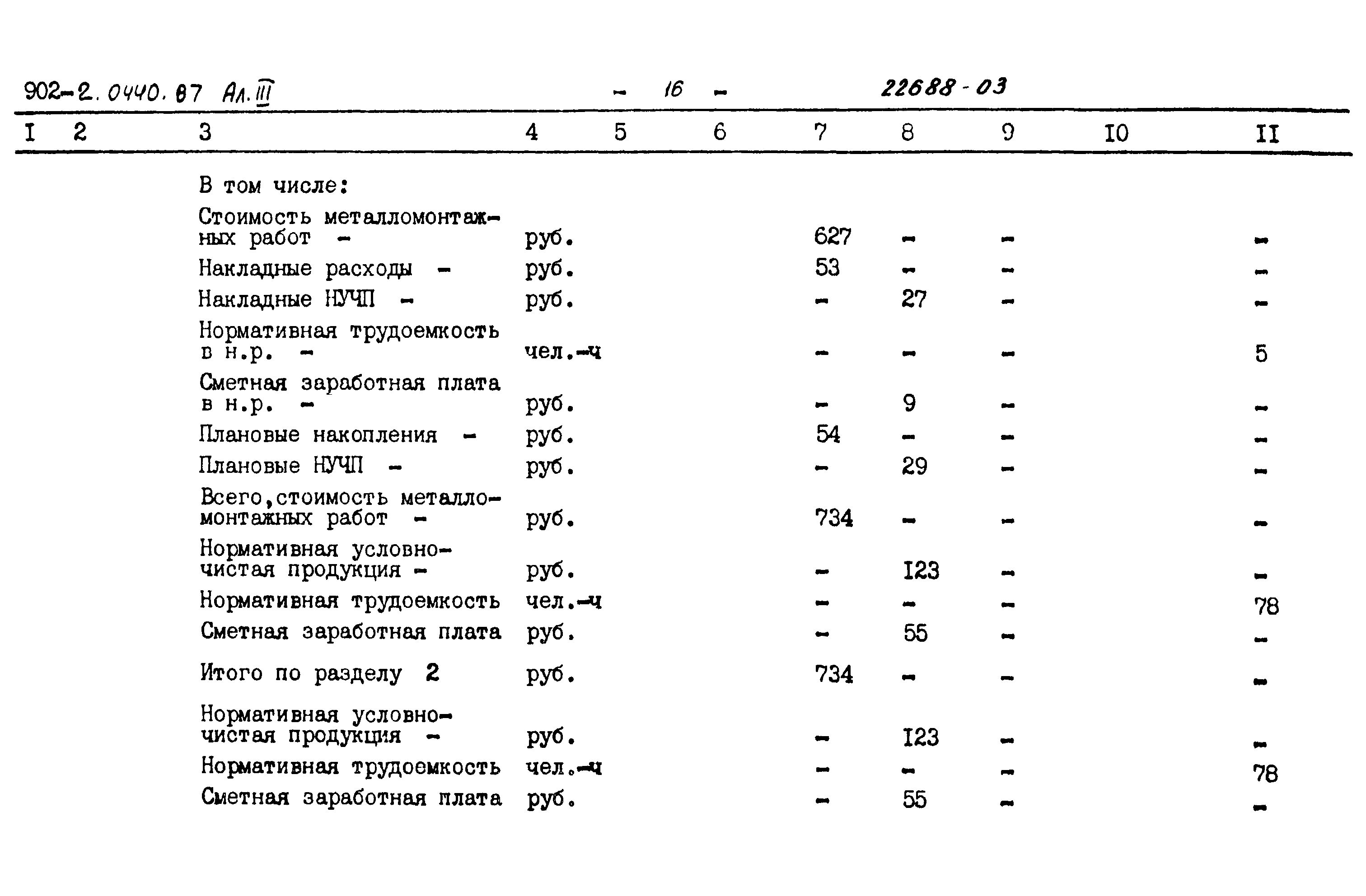 Типовые проектные решения 902-2-0440.87