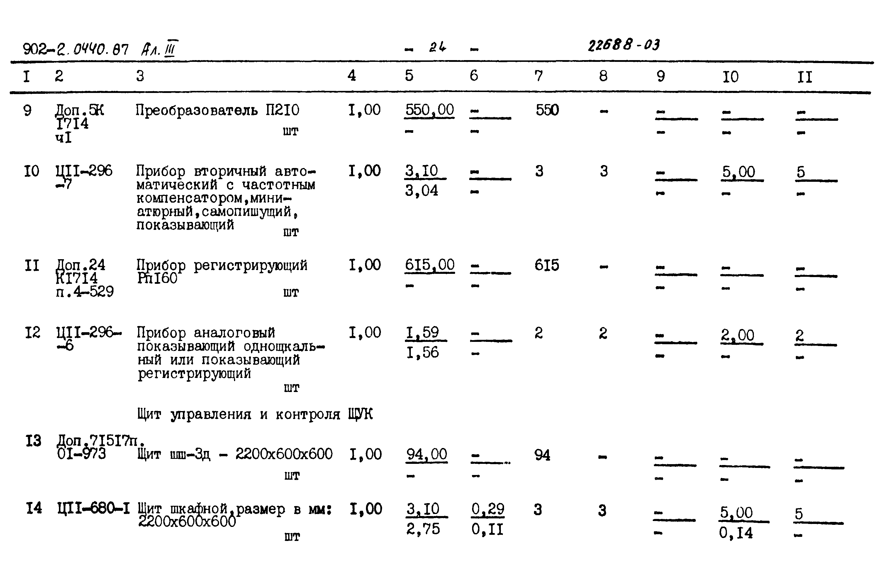 Типовые проектные решения 902-2-0440.87