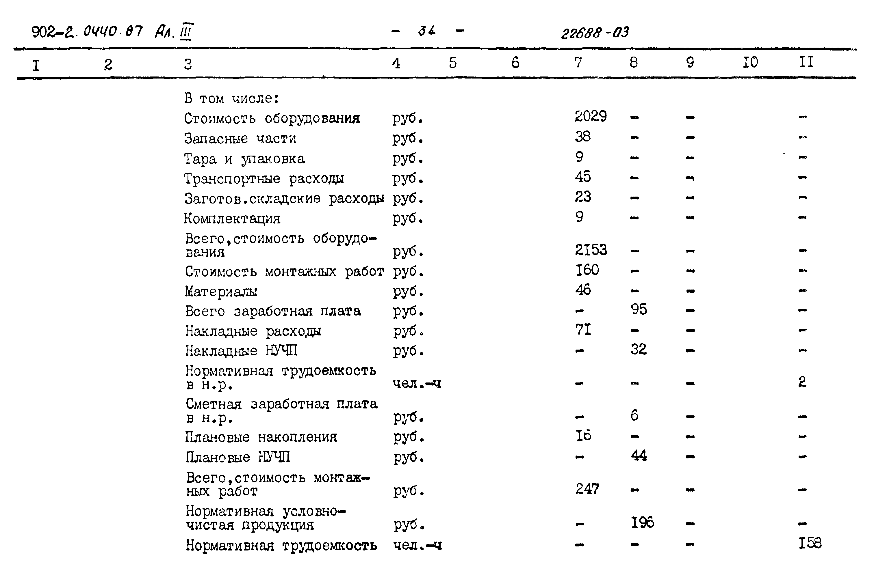 Типовые проектные решения 902-2-0440.87