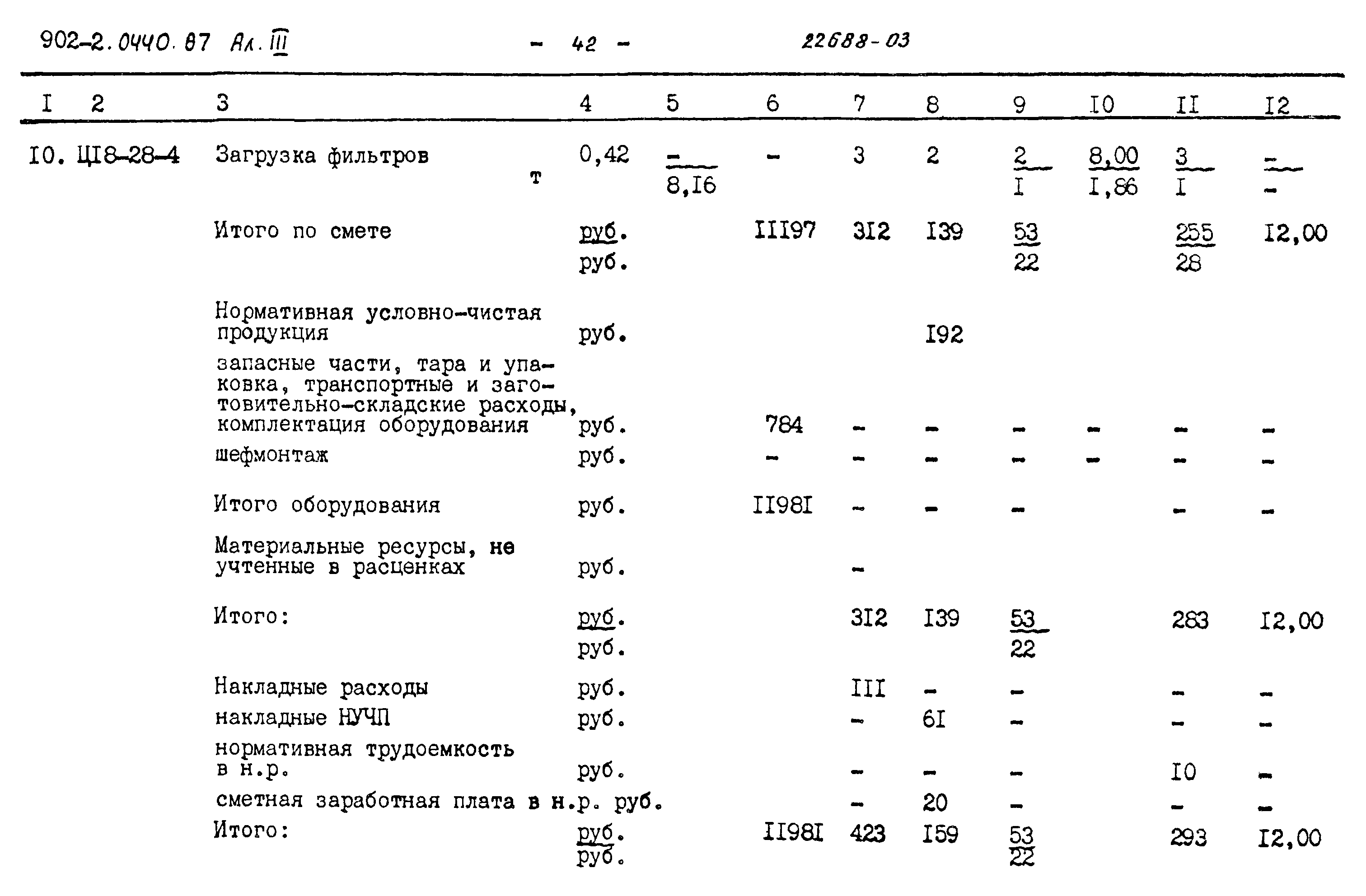 Типовые проектные решения 902-2-0440.87