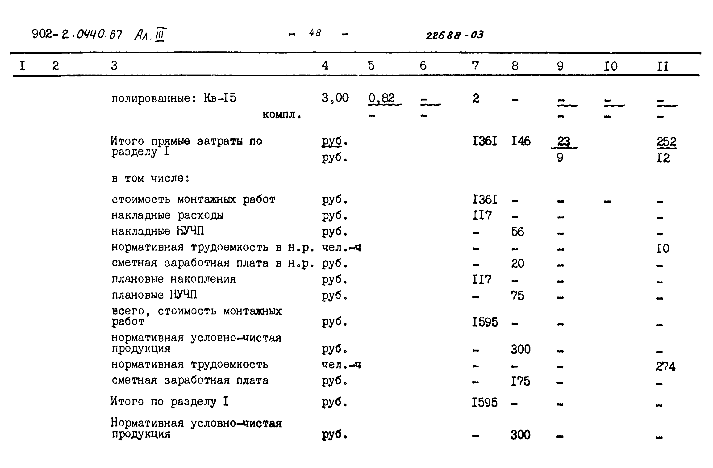 Типовые проектные решения 902-2-0440.87