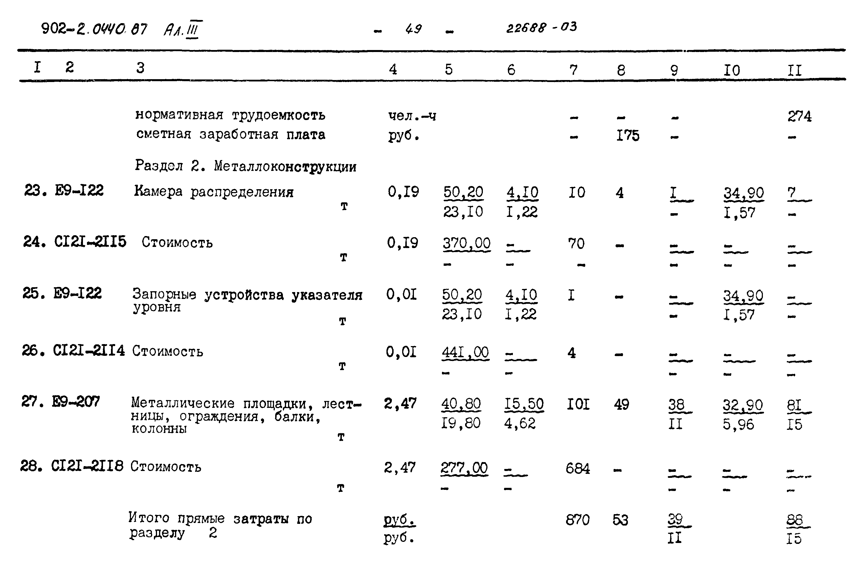 Типовые проектные решения 902-2-0440.87