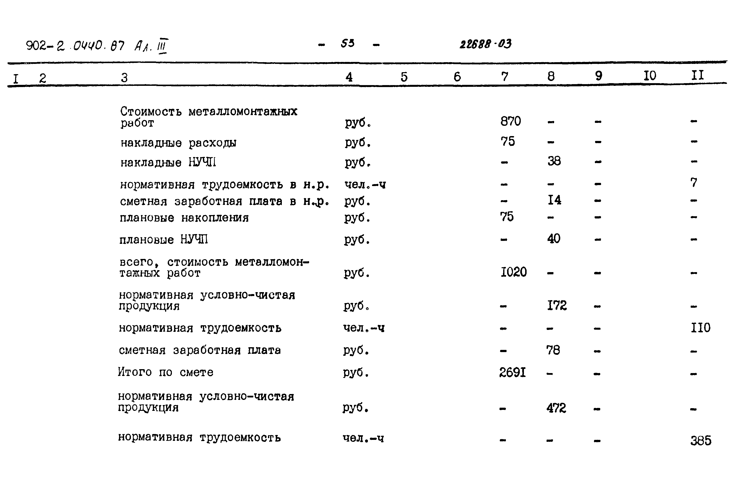 Типовые проектные решения 902-2-0440.87