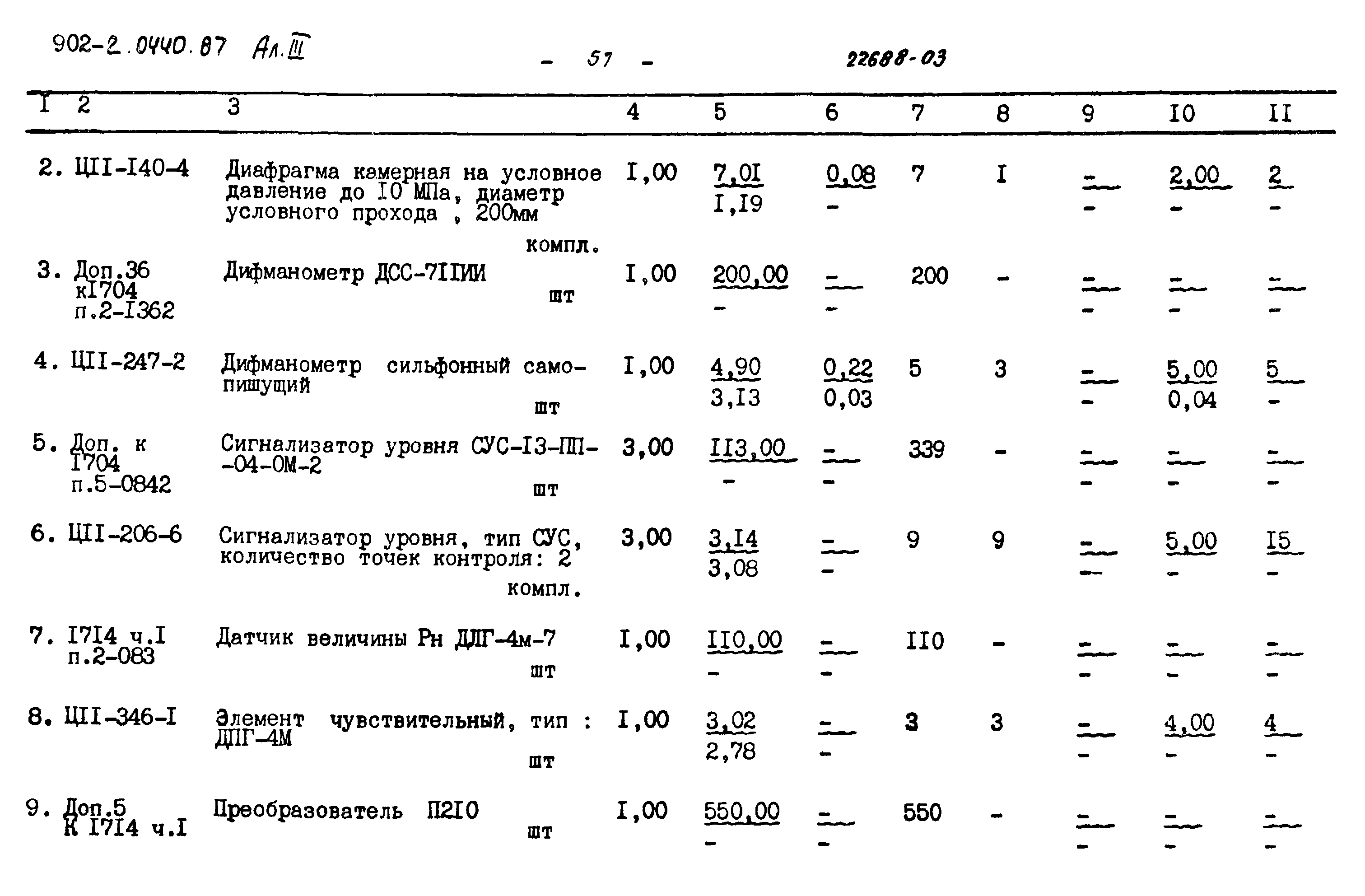 Типовые проектные решения 902-2-0440.87