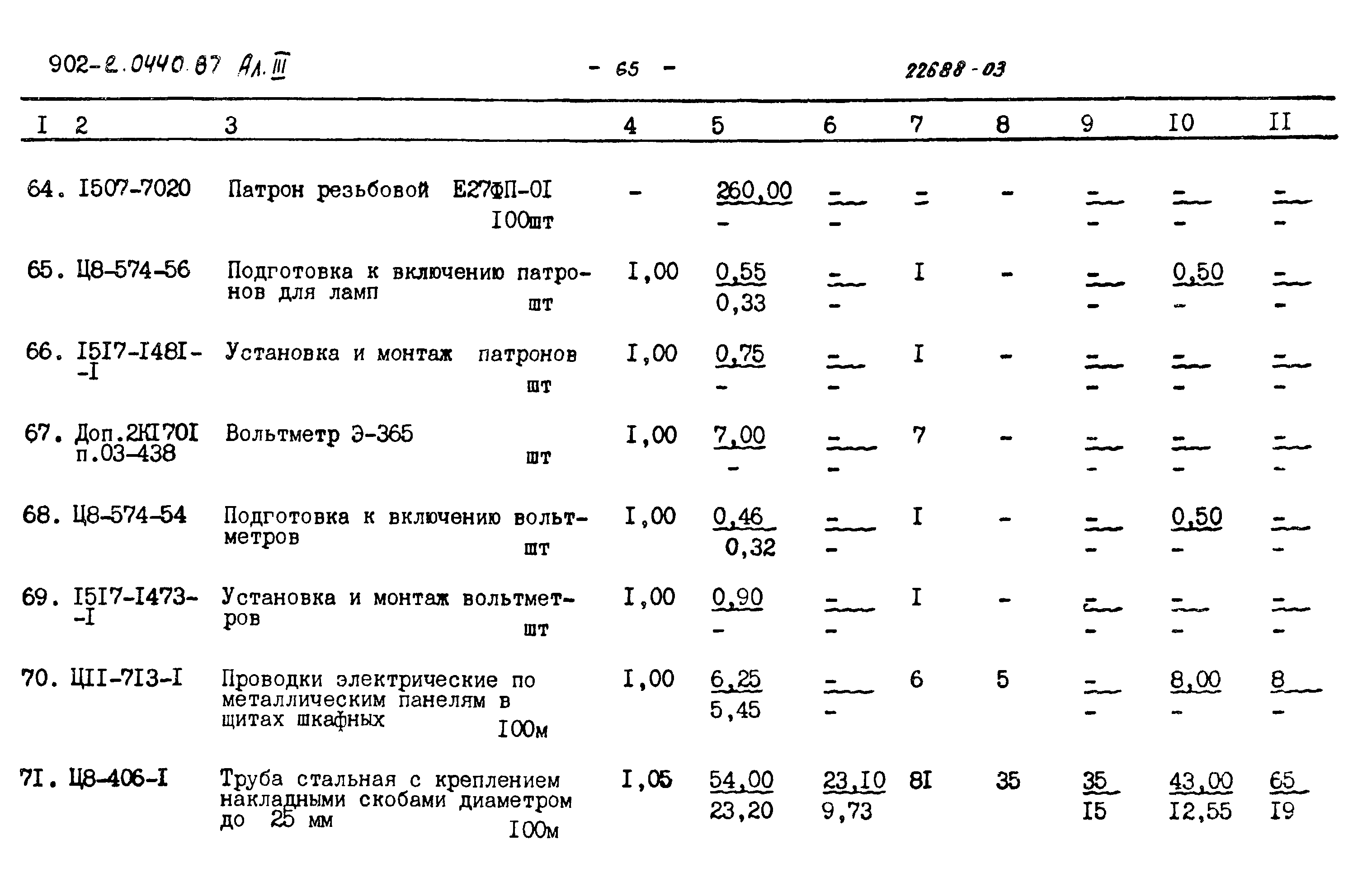 Типовые проектные решения 902-2-0440.87