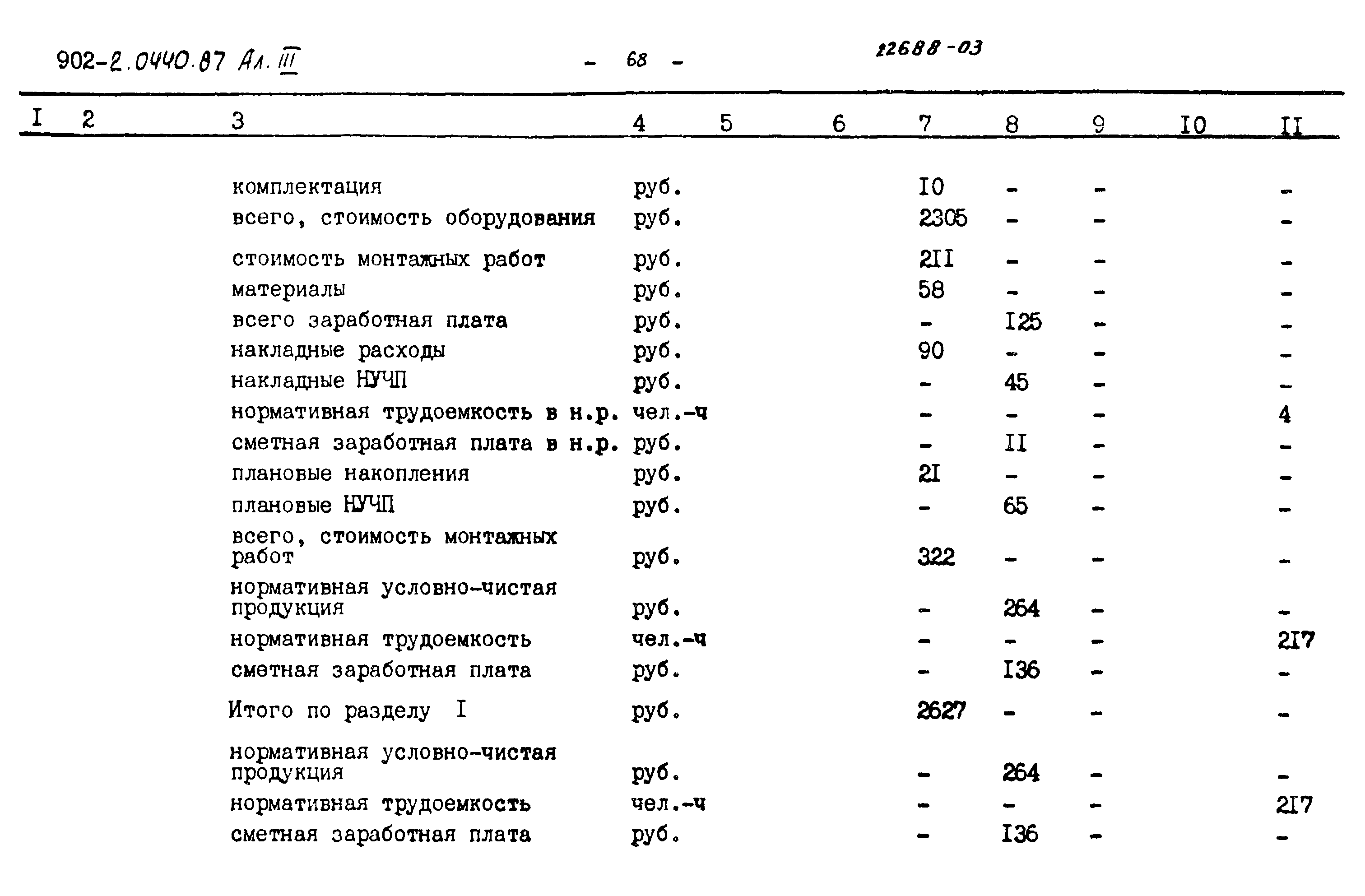 Типовые проектные решения 902-2-0440.87