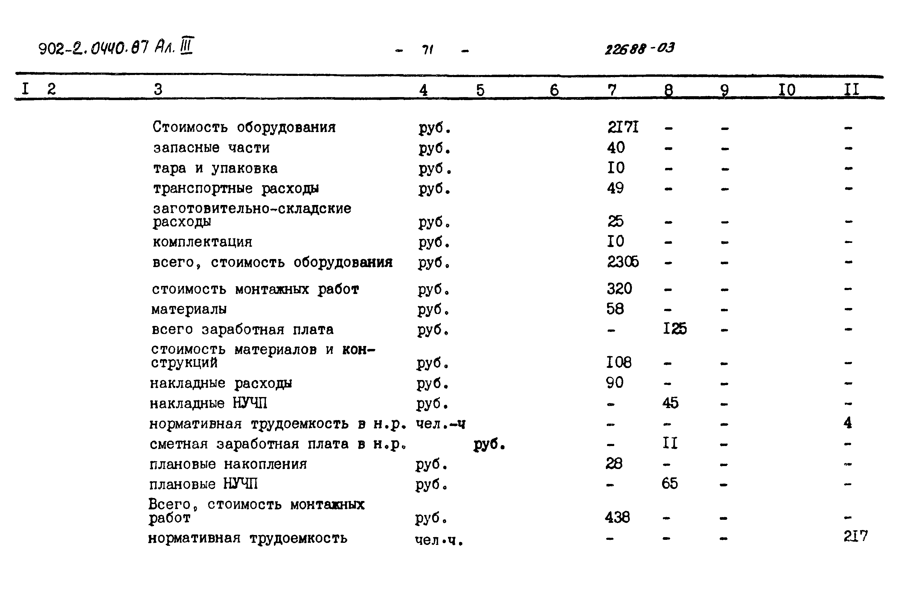 Типовые проектные решения 902-2-0440.87