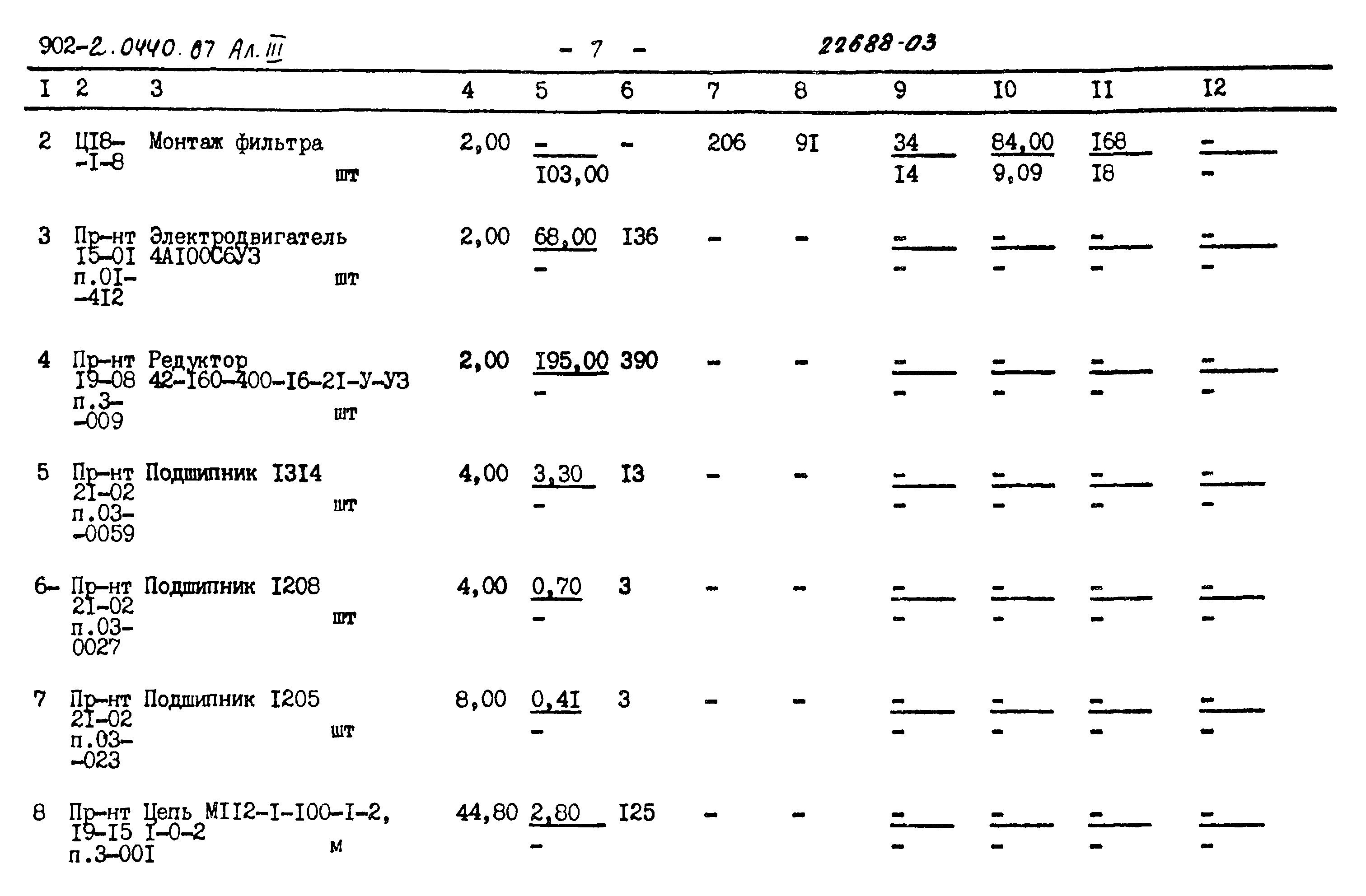 Типовые проектные решения 902-2-0440.87