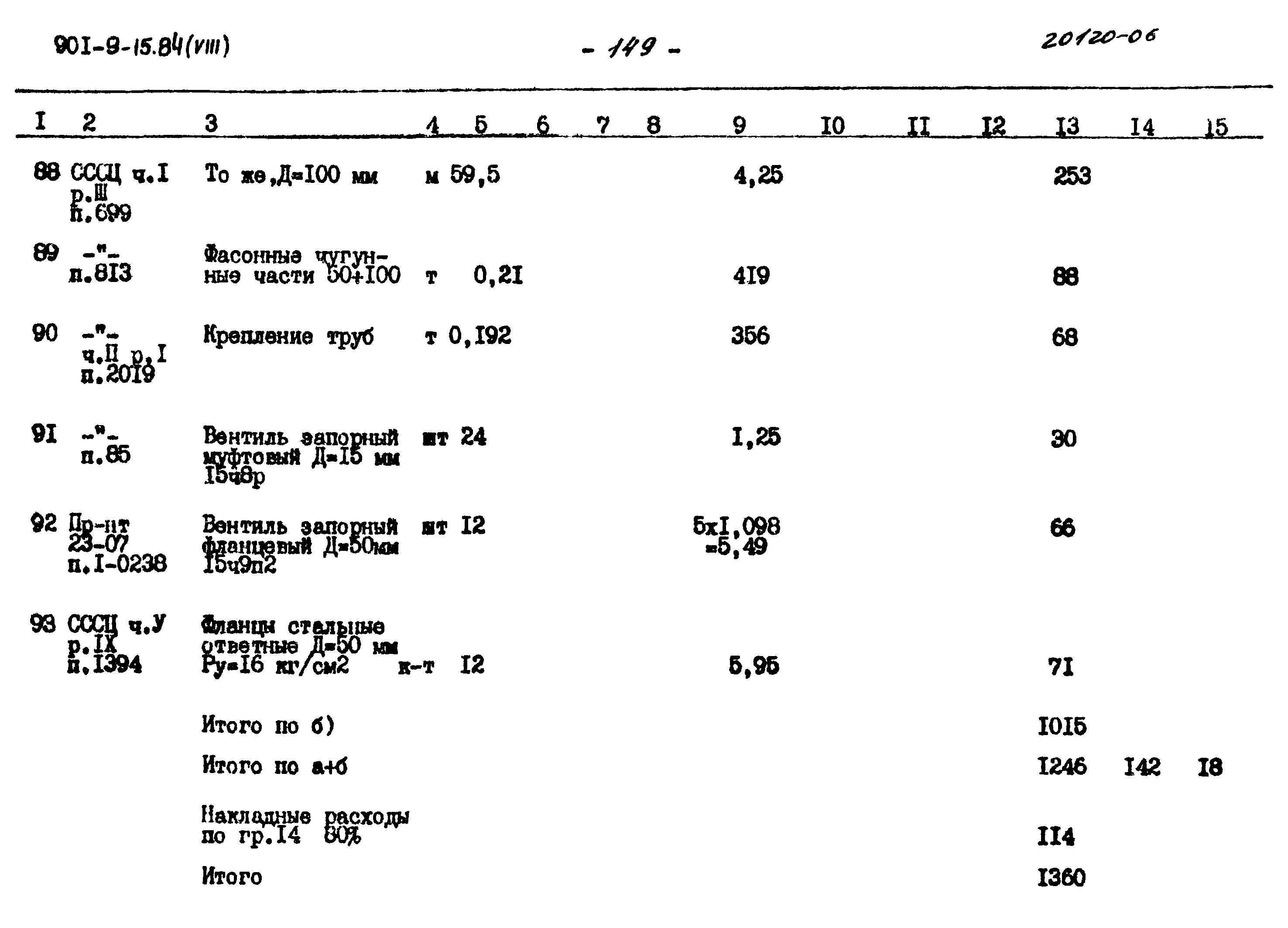 Типовой проект 901-9-15.84