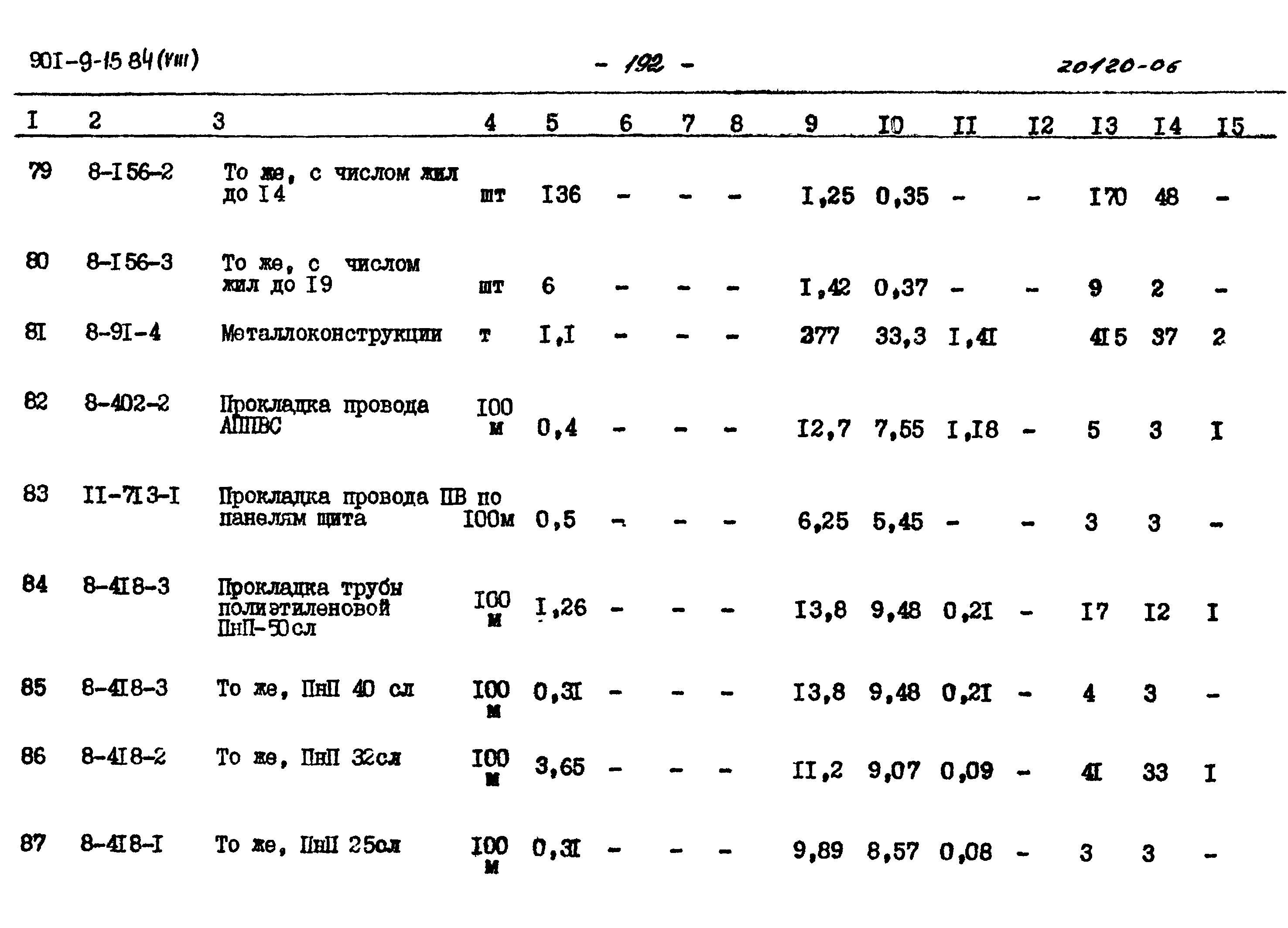 Типовой проект 901-9-15.84