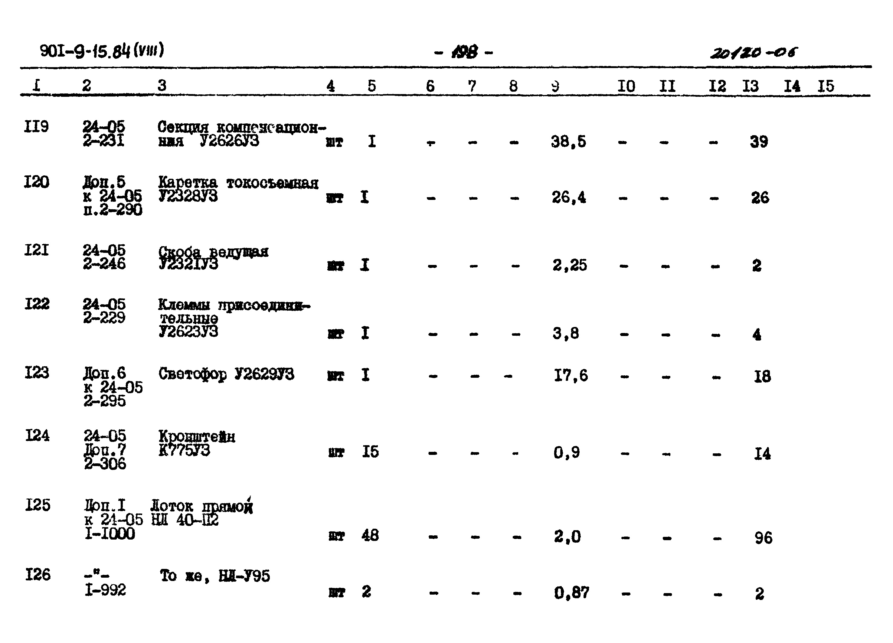 Типовой проект 901-9-15.84