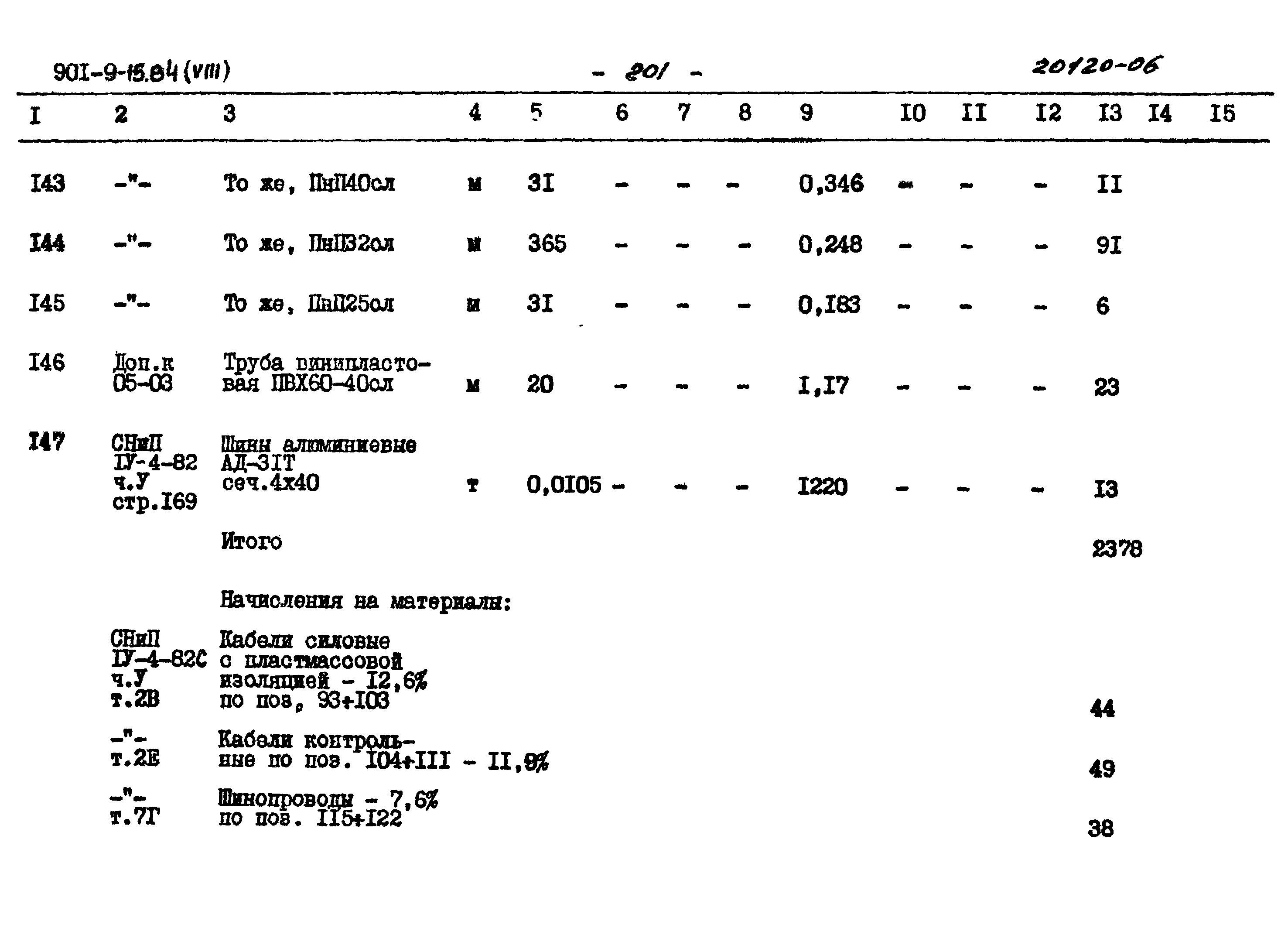 Типовой проект 901-9-15.84