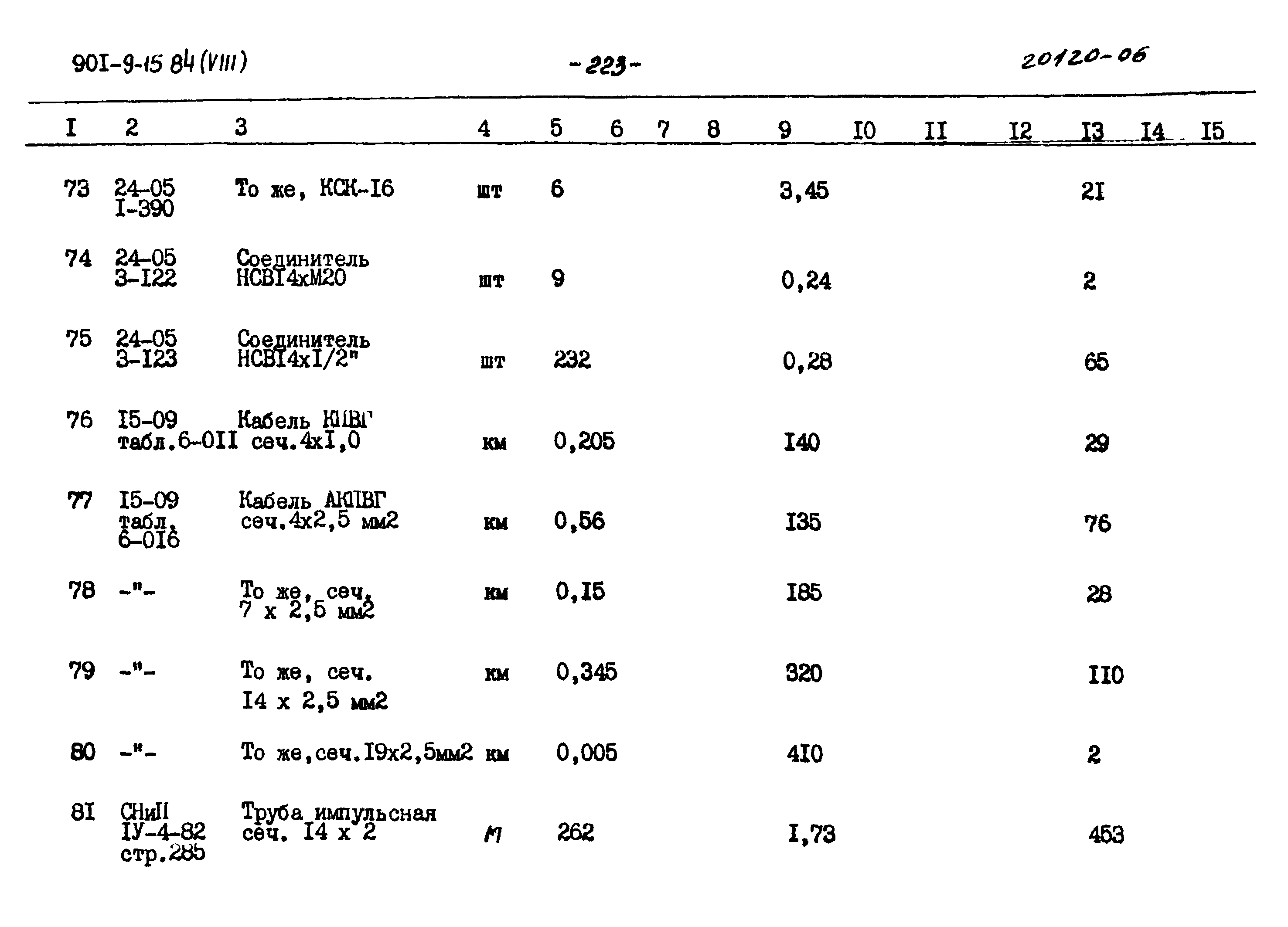 Типовой проект 901-9-15.84