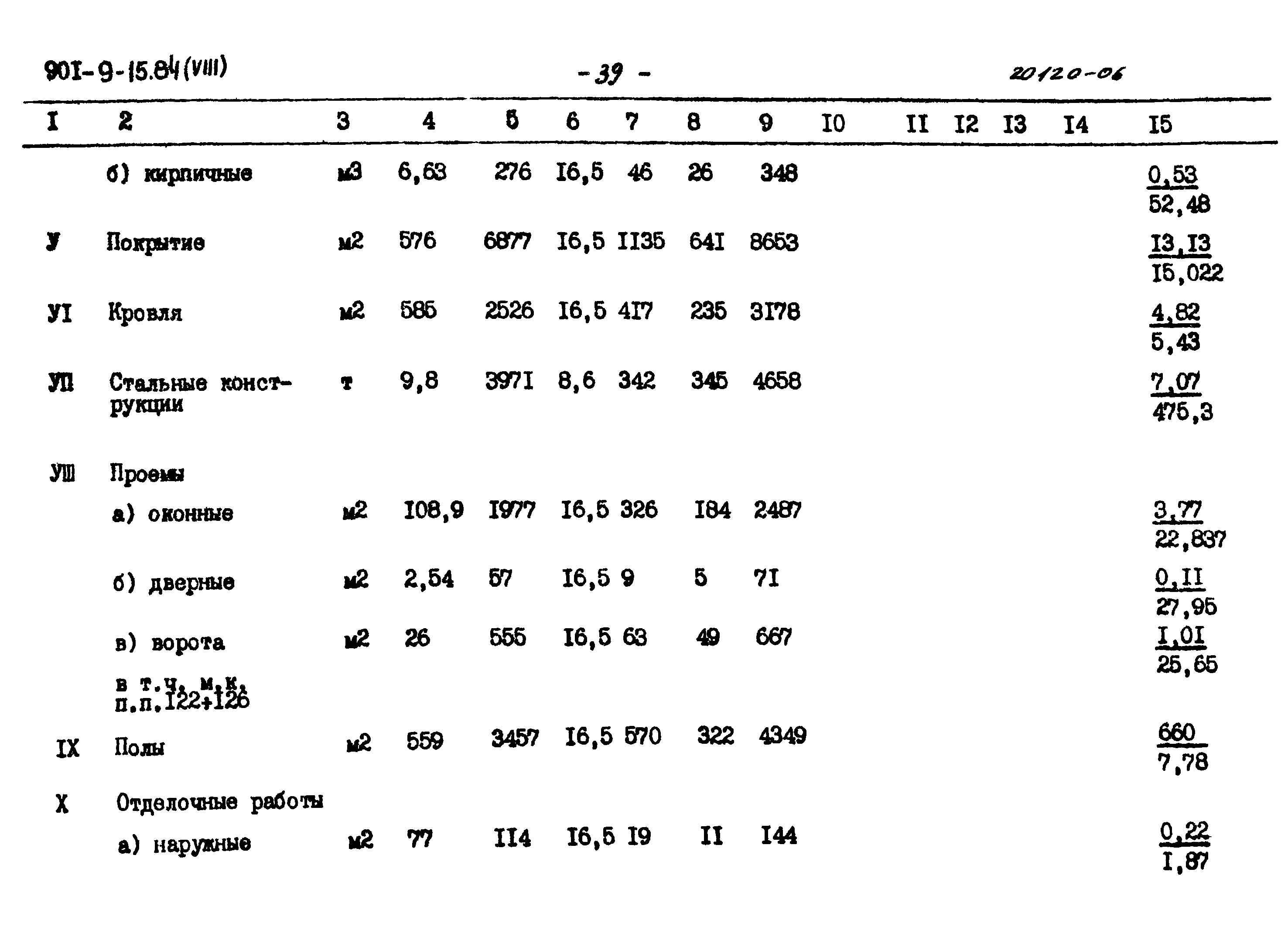 Типовой проект 901-9-15.84