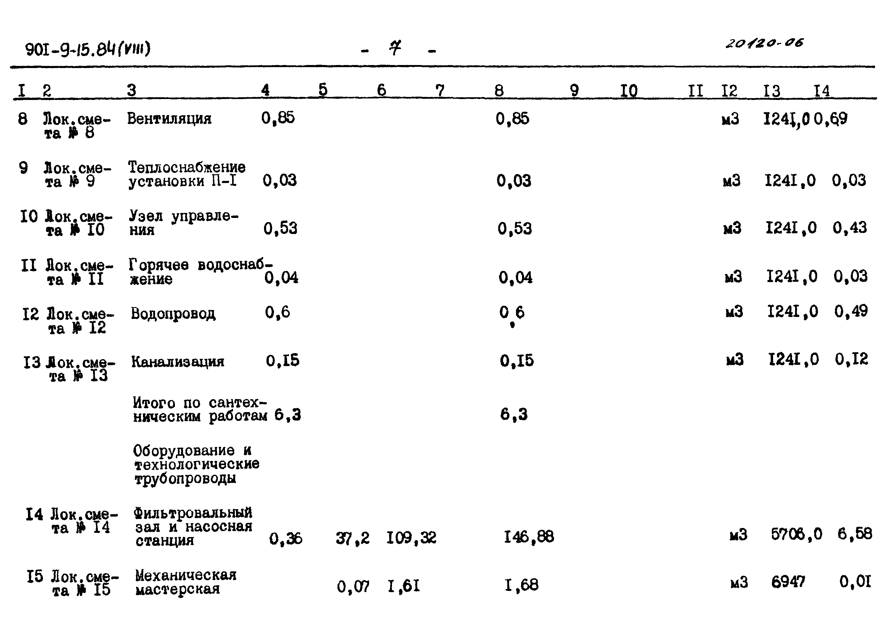 Типовой проект 901-9-15.84