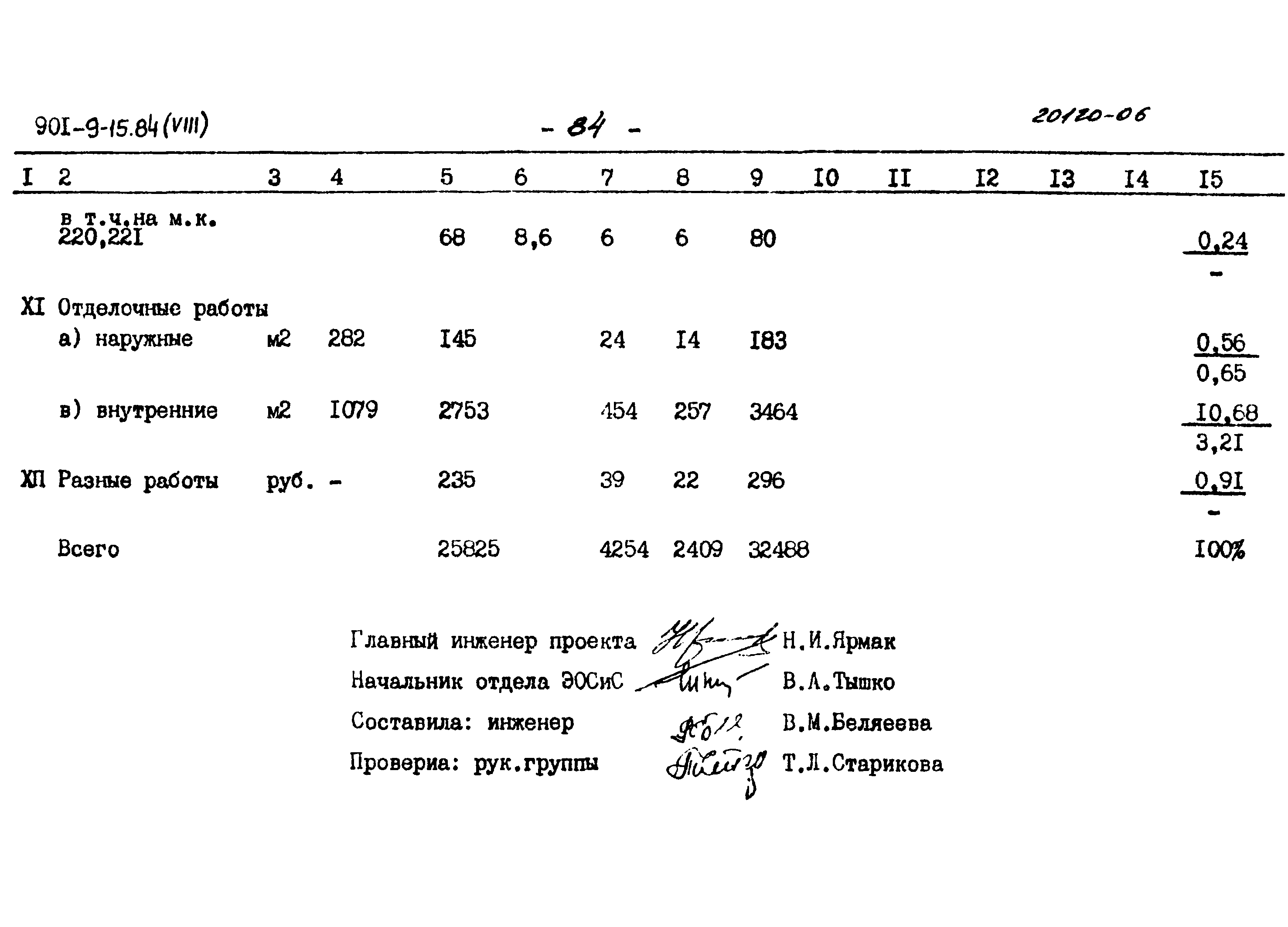 Типовой проект 901-9-15.84