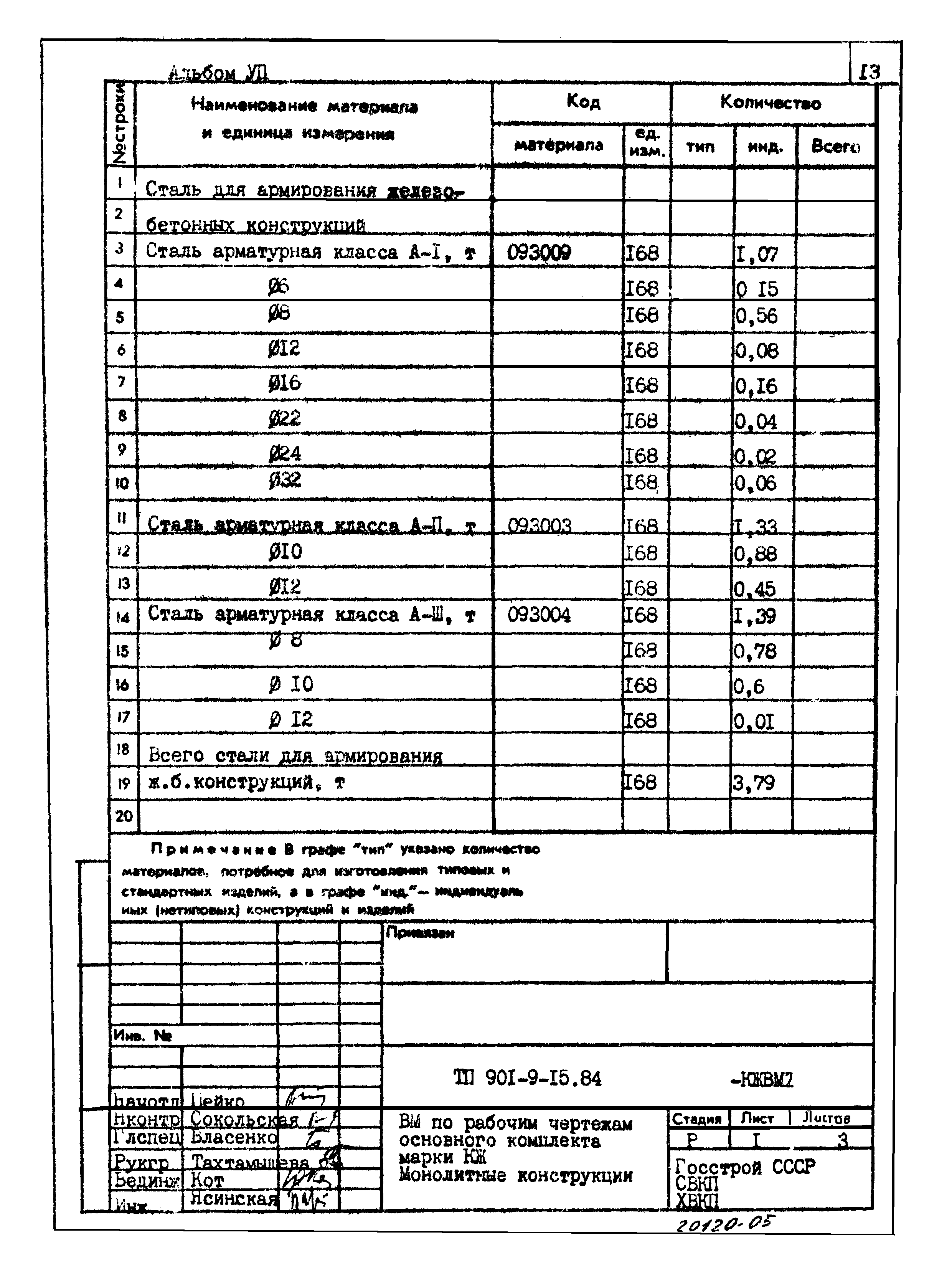 Типовой проект 901-9-15.84