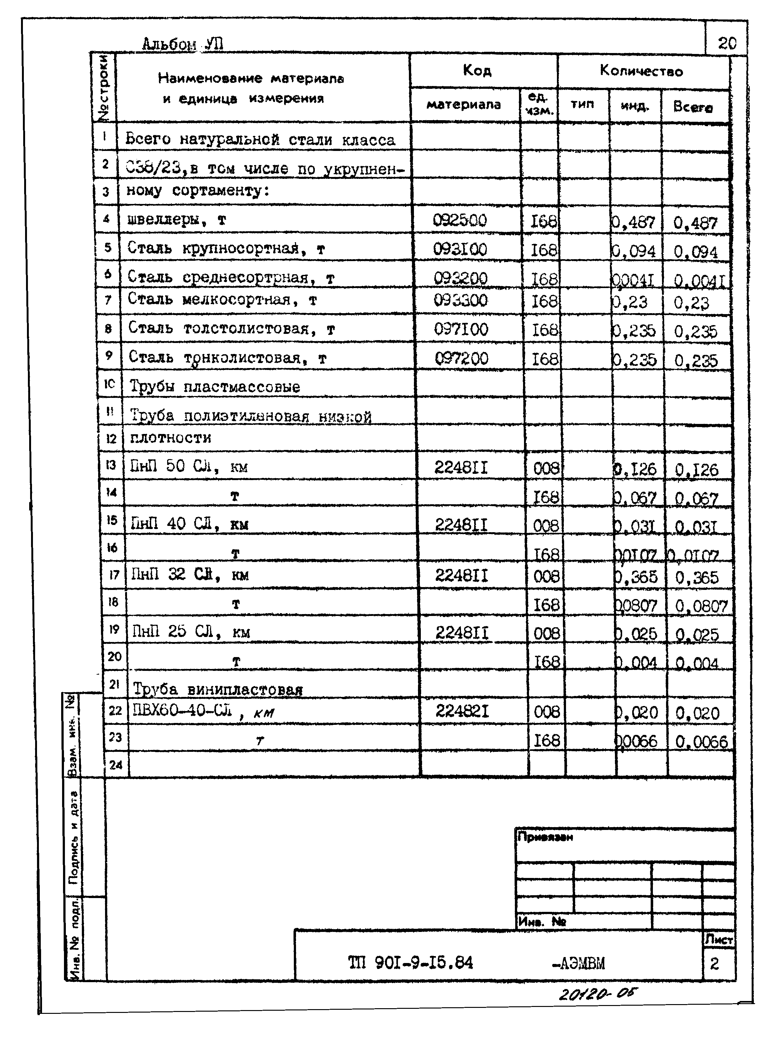 Типовой проект 901-9-15.84