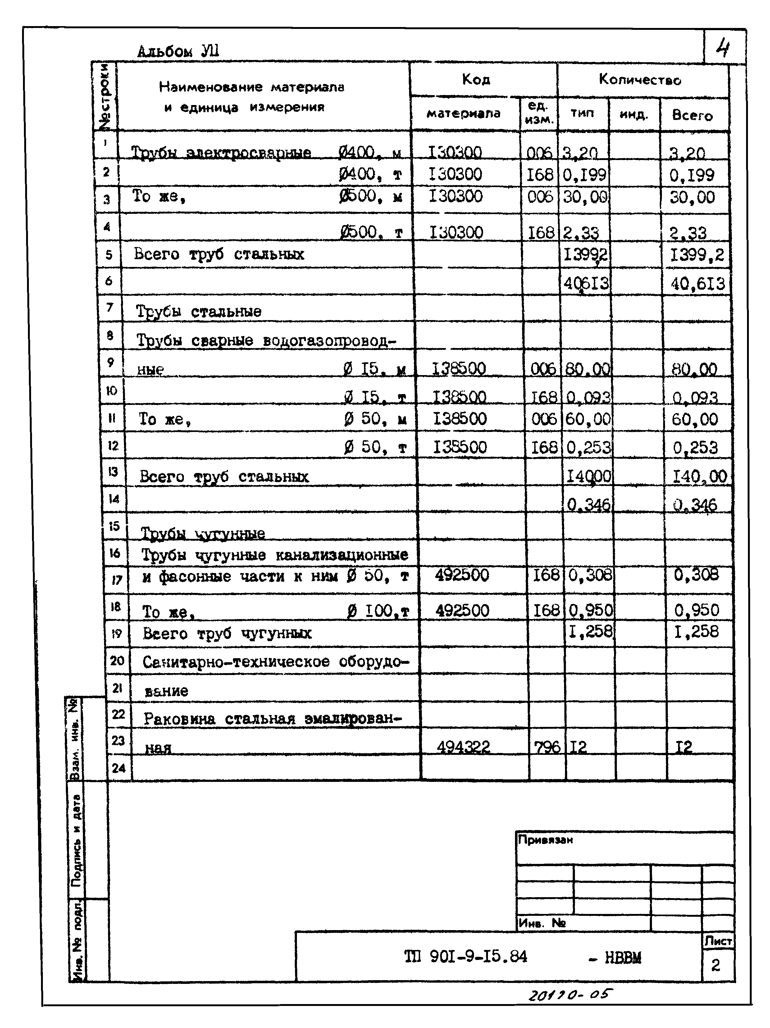 Типовой проект 901-9-15.84