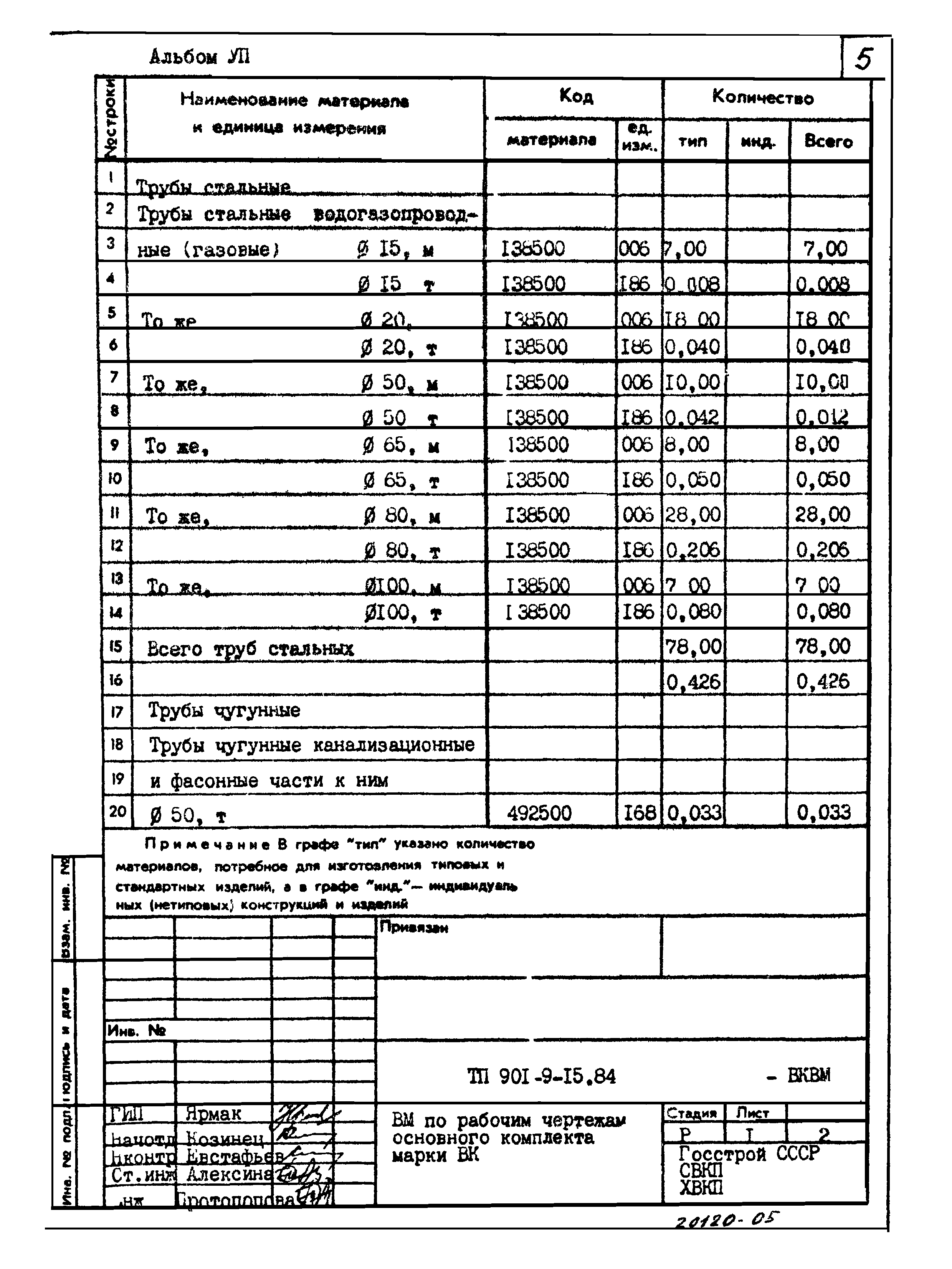 Типовой проект 901-9-15.84