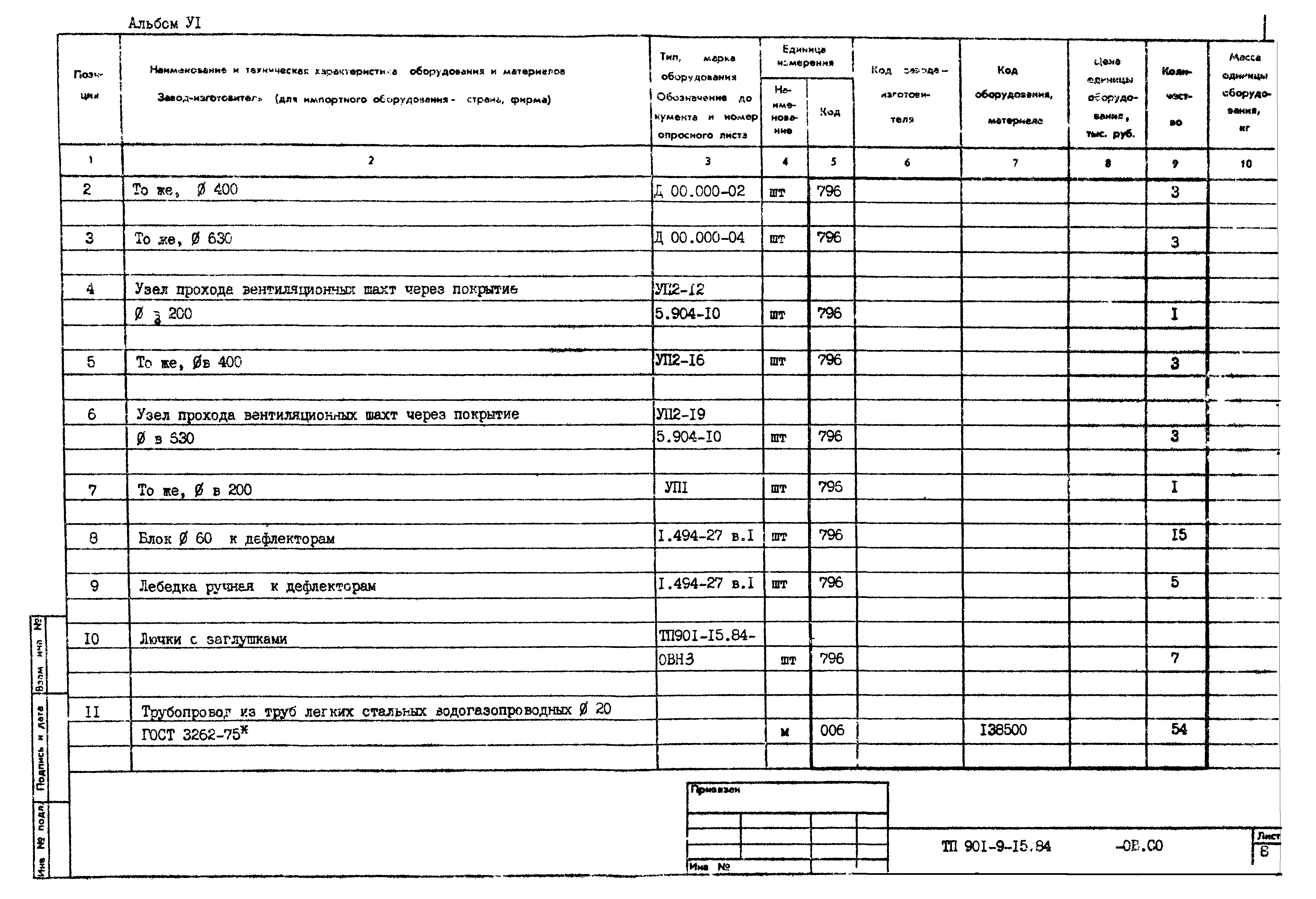 Типовой проект 901-9-15.84