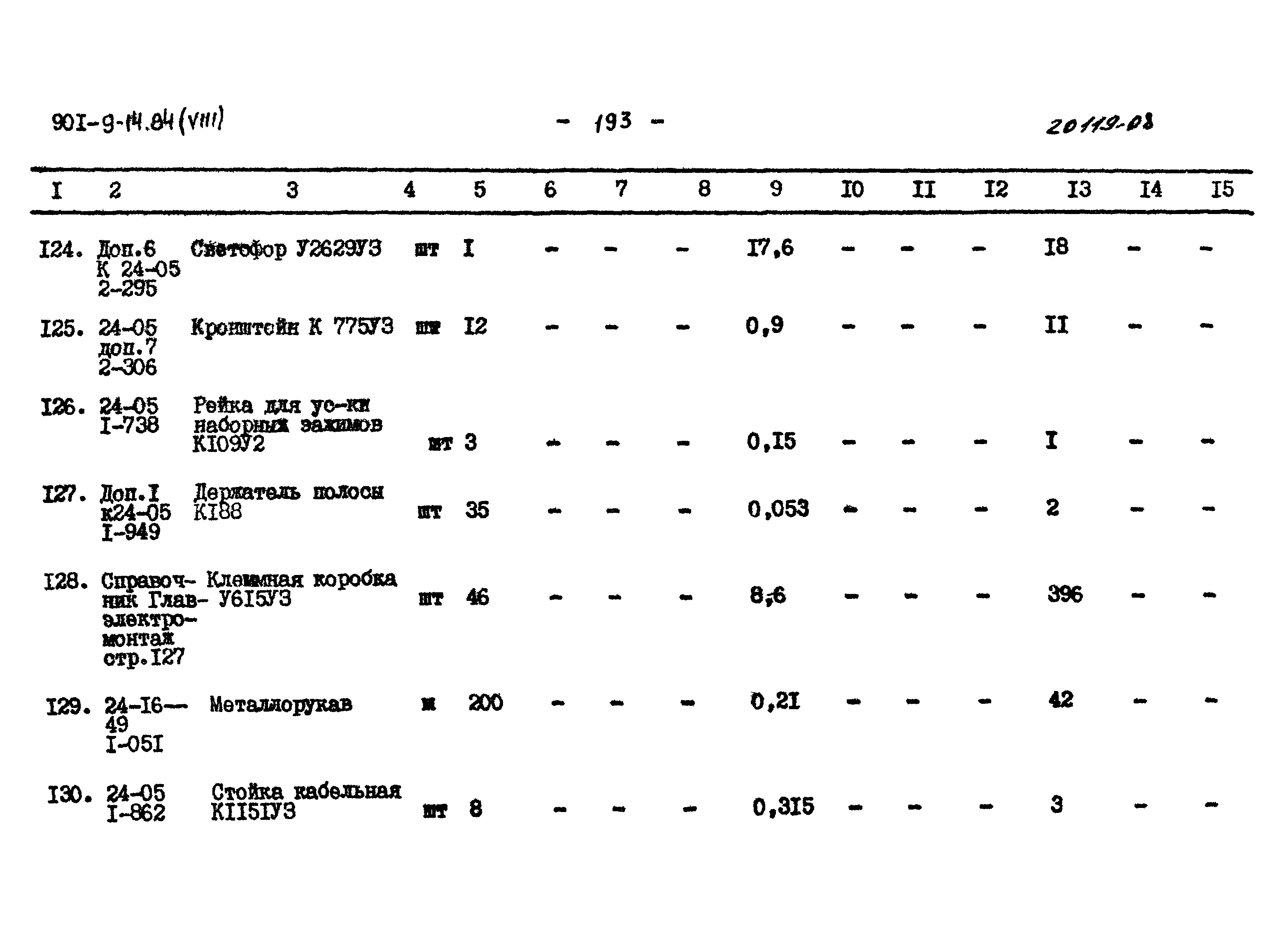 Типовой проект 901-9-14.84