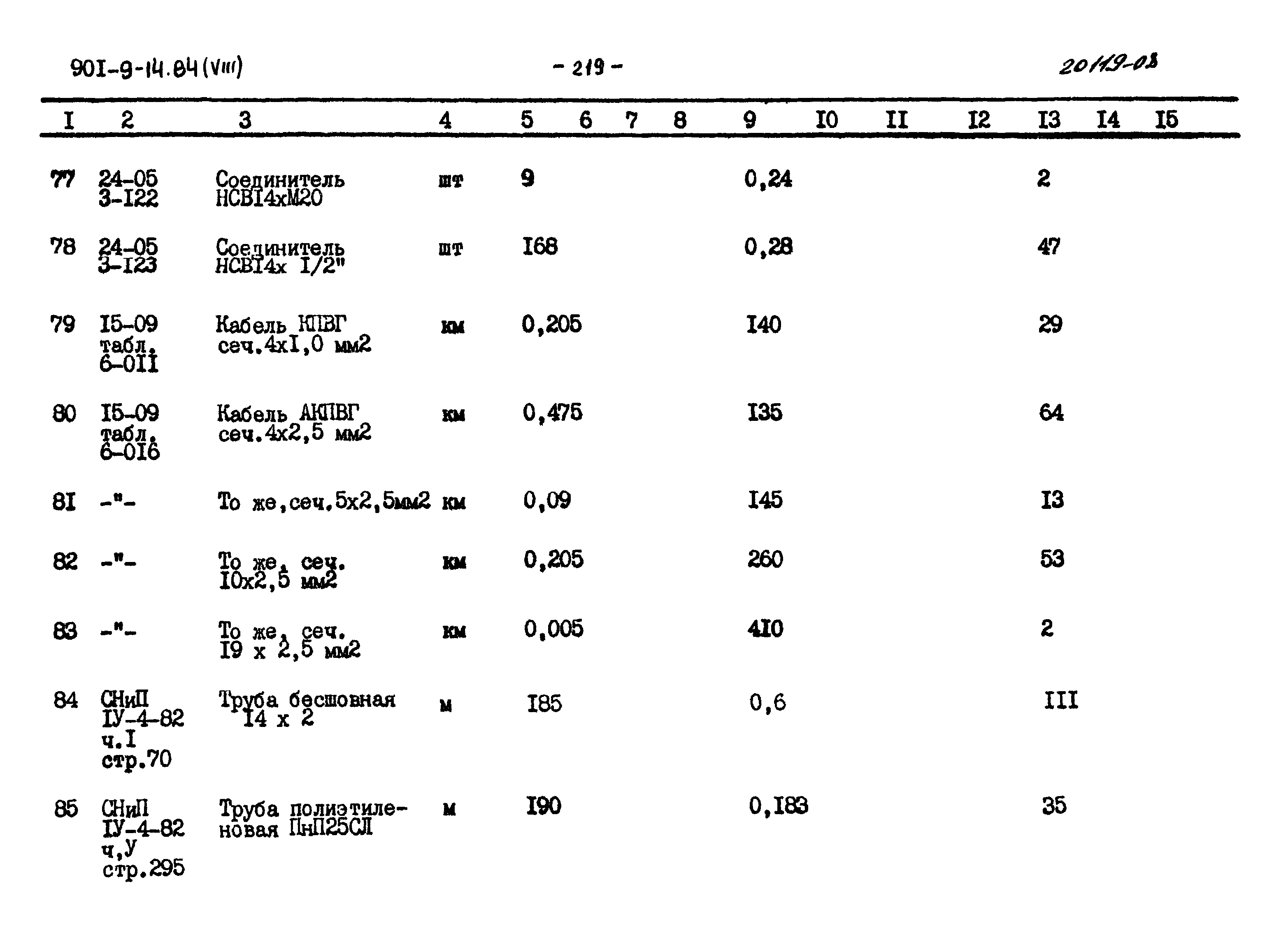 Типовой проект 901-9-14.84