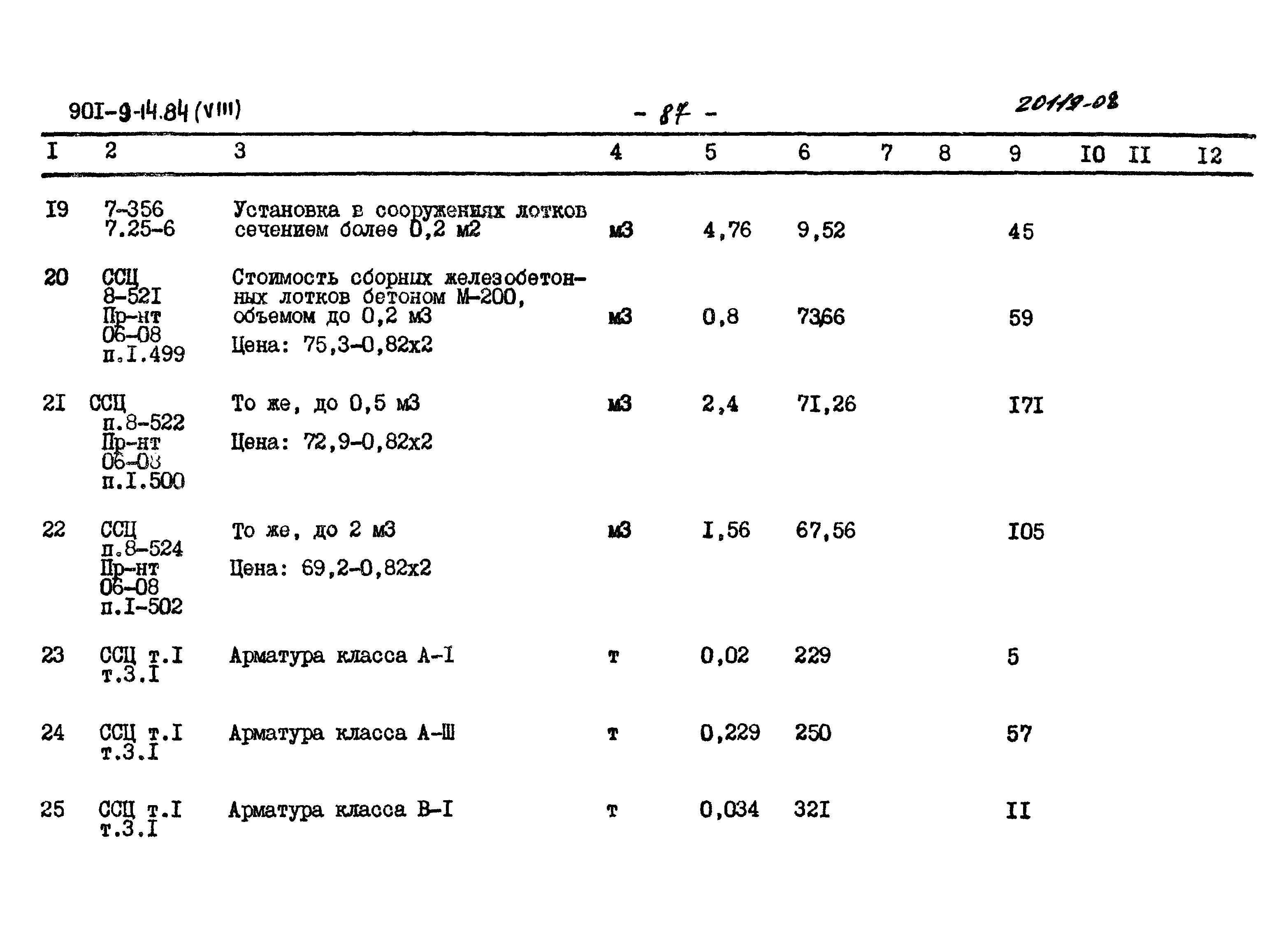 Типовой проект 901-9-14.84