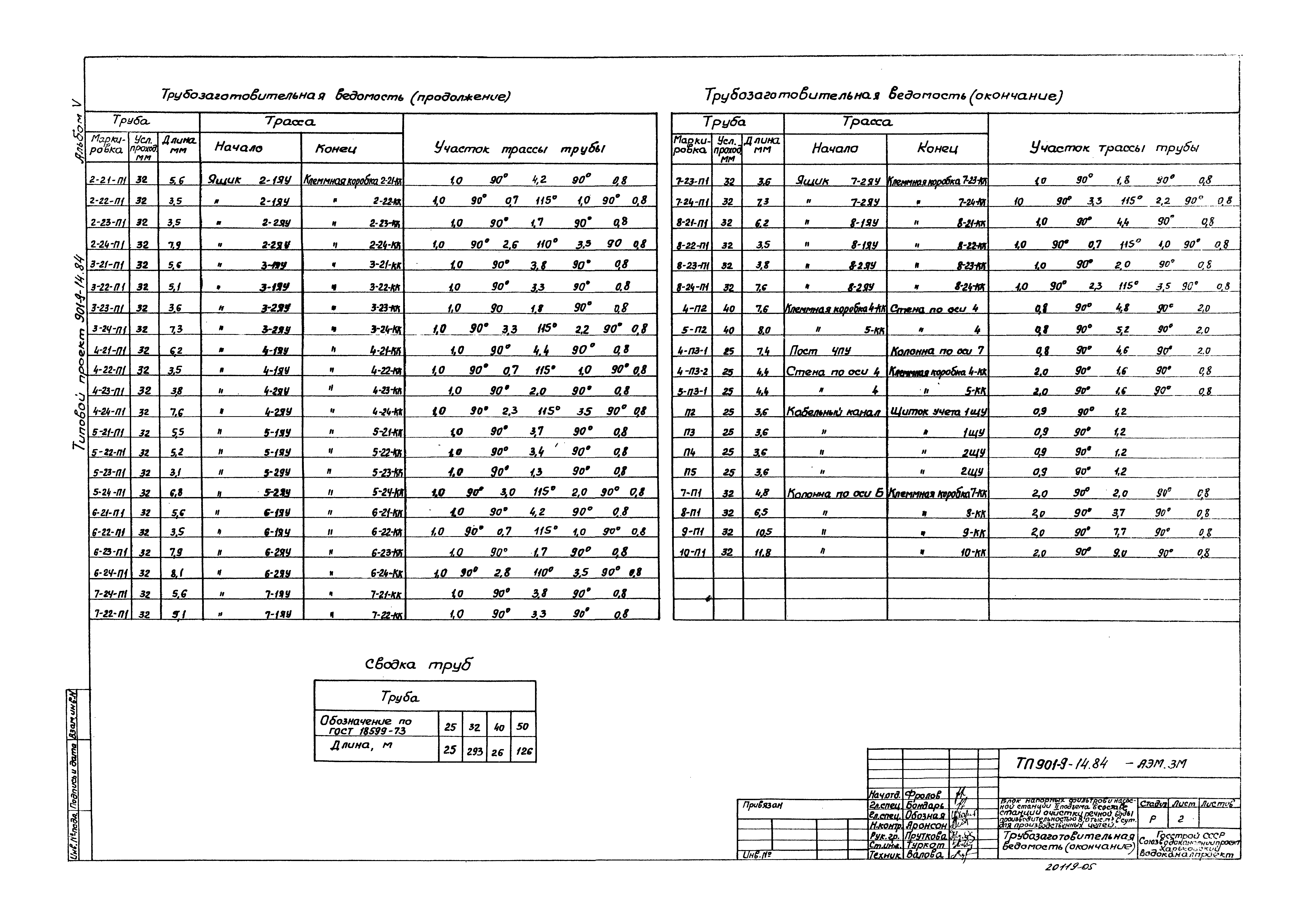 Типовой проект 901-9-14.84