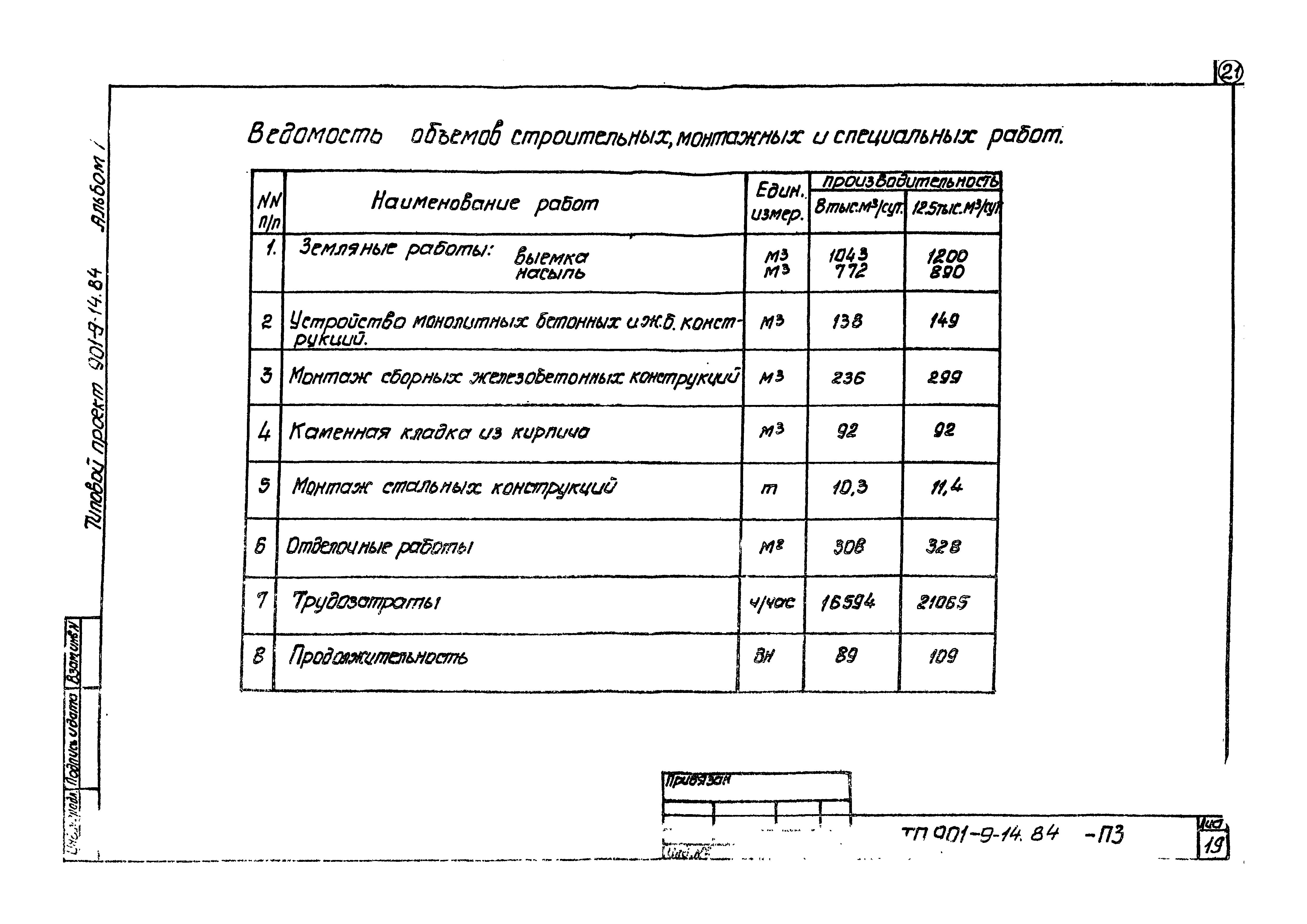 Типовой проект 901-9-14.84