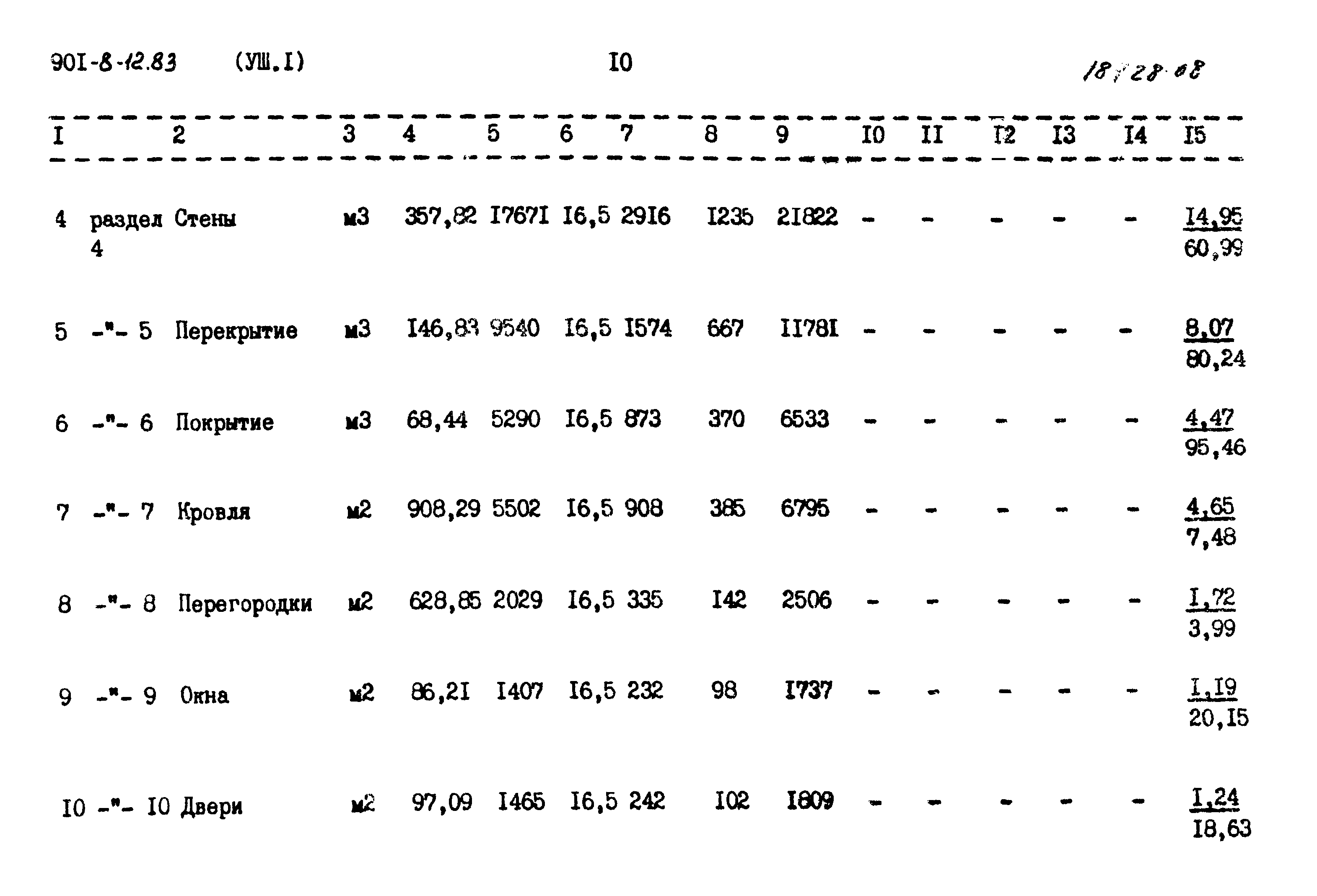 Типовой проект 901-8-12.83