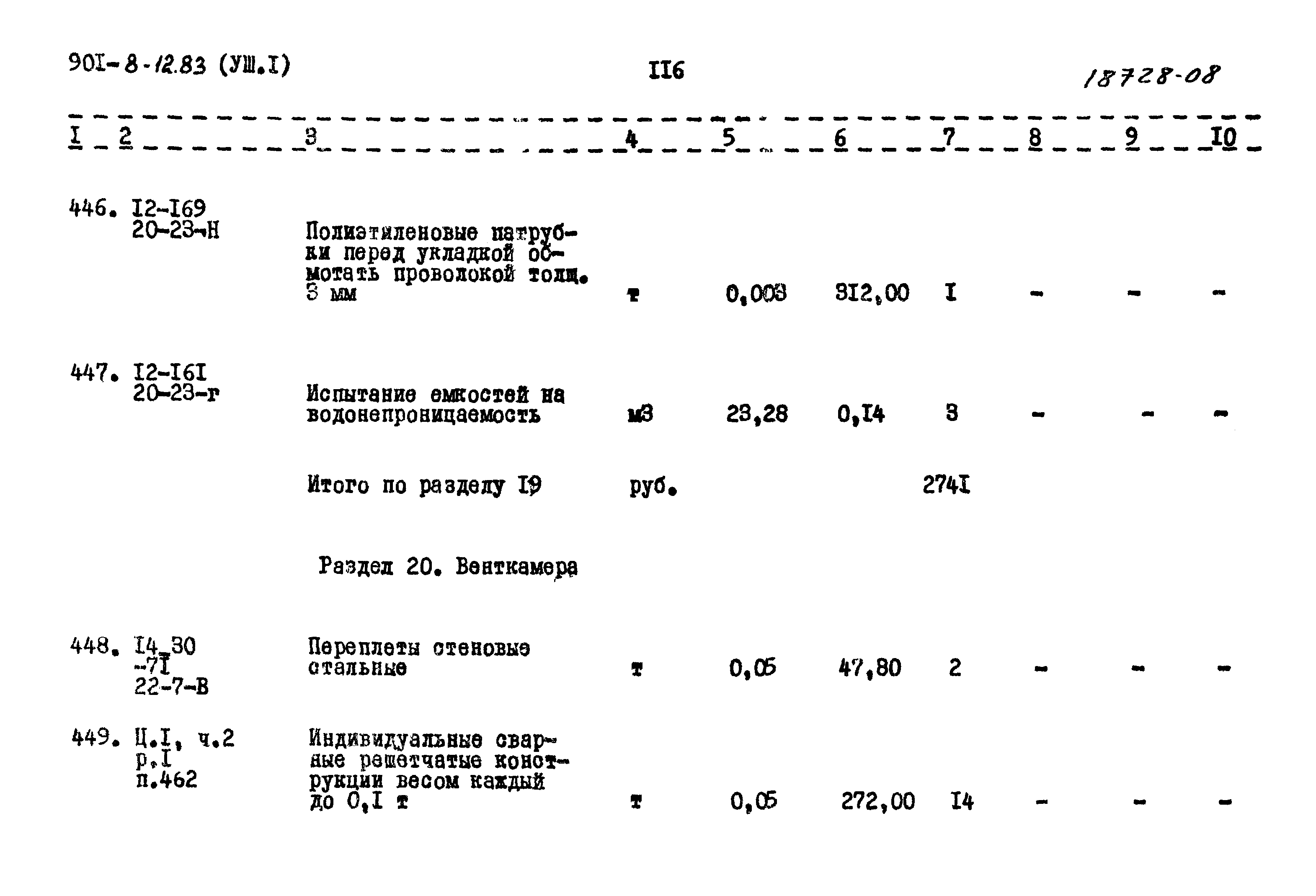 Типовой проект 901-8-12.83