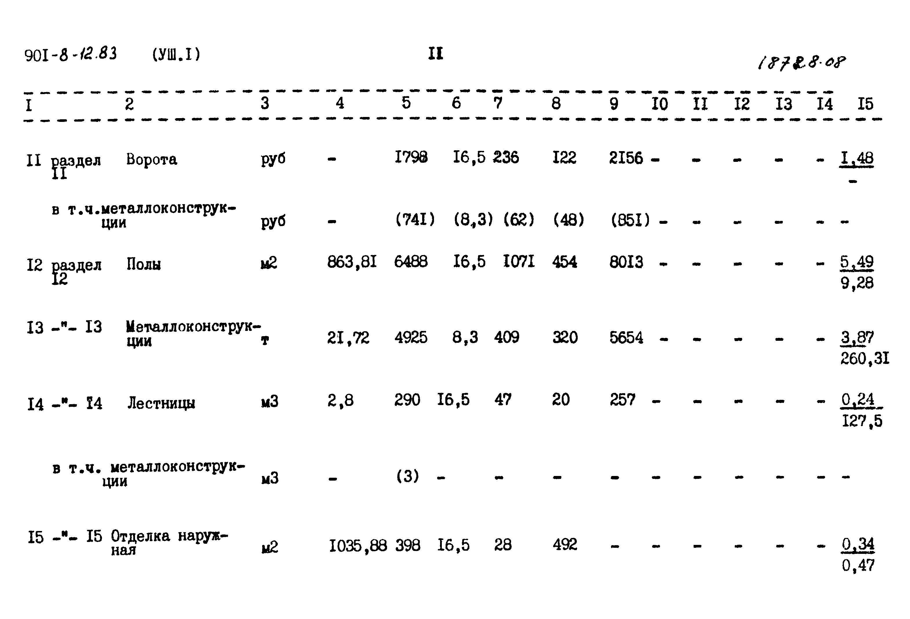 Типовой проект 901-8-12.83