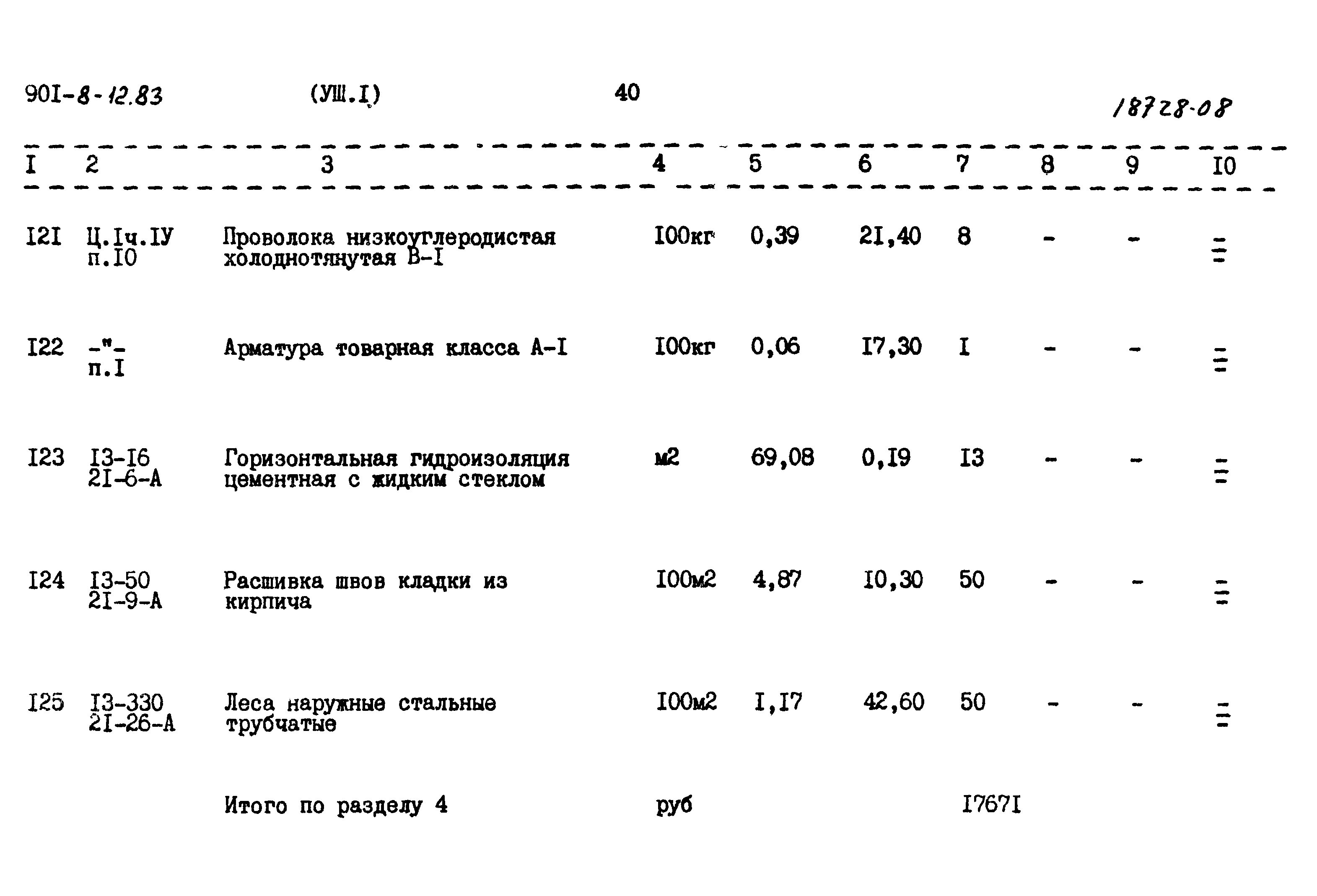 Типовой проект 901-8-12.83