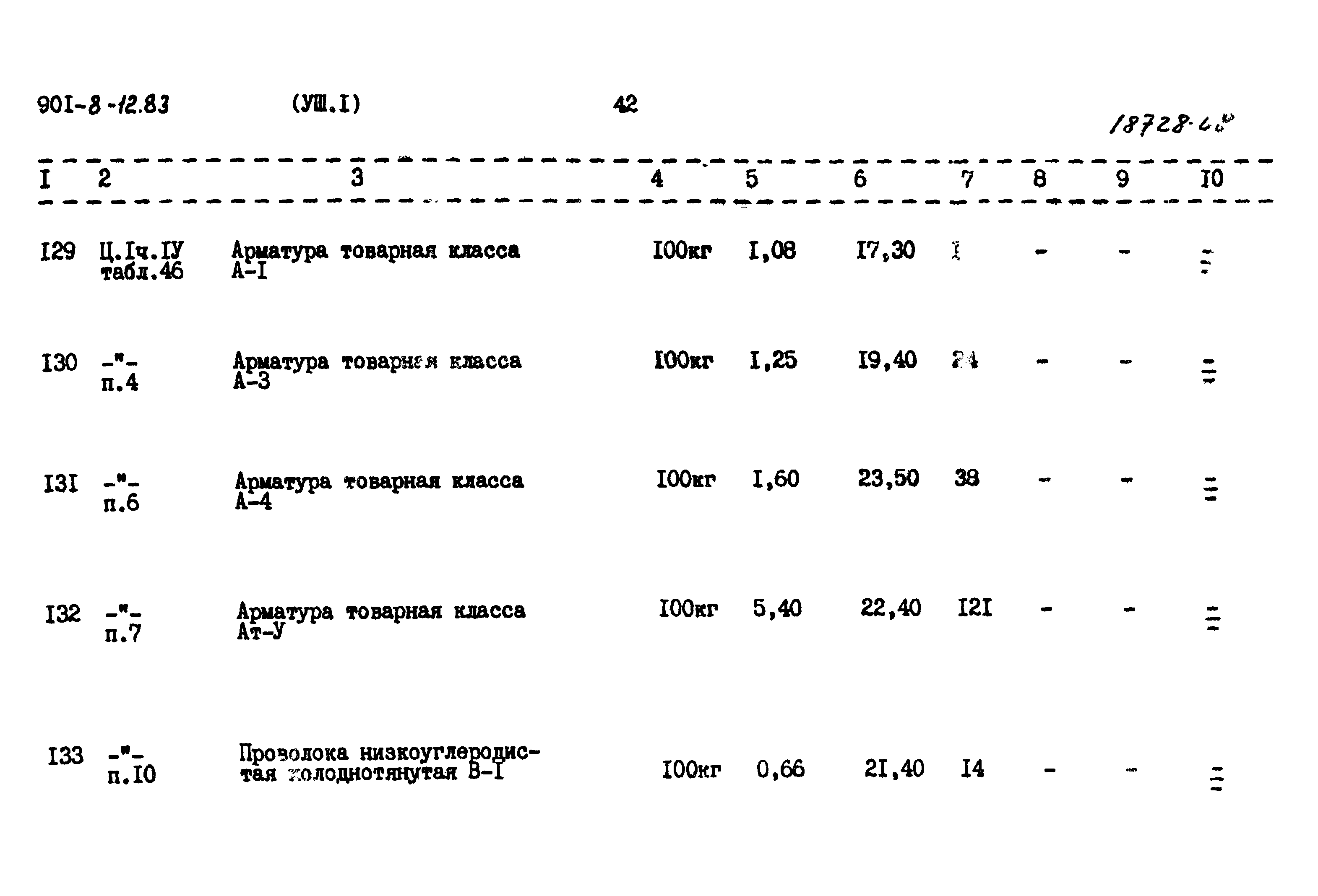 Типовой проект 901-8-12.83