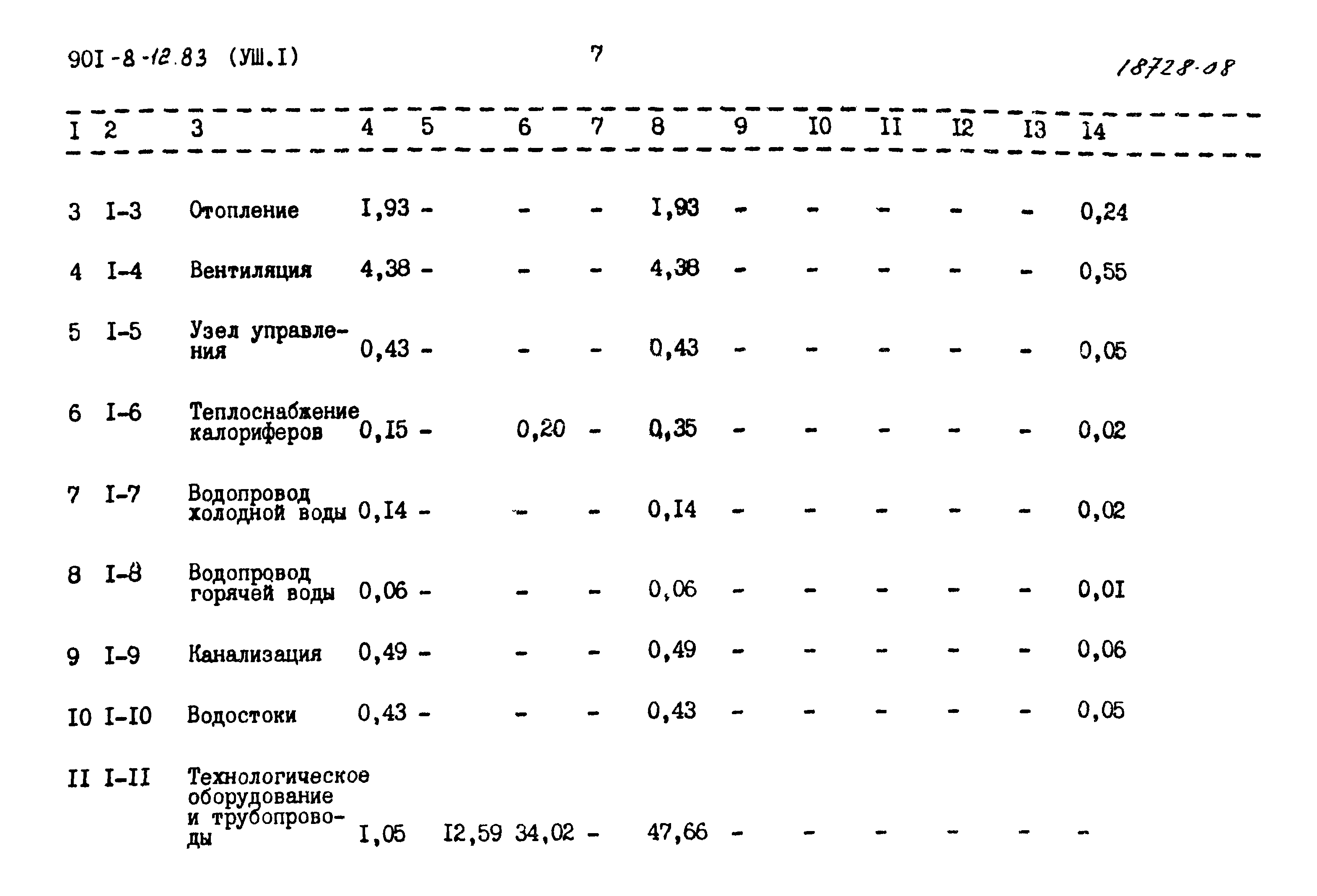 Типовой проект 901-8-12.83