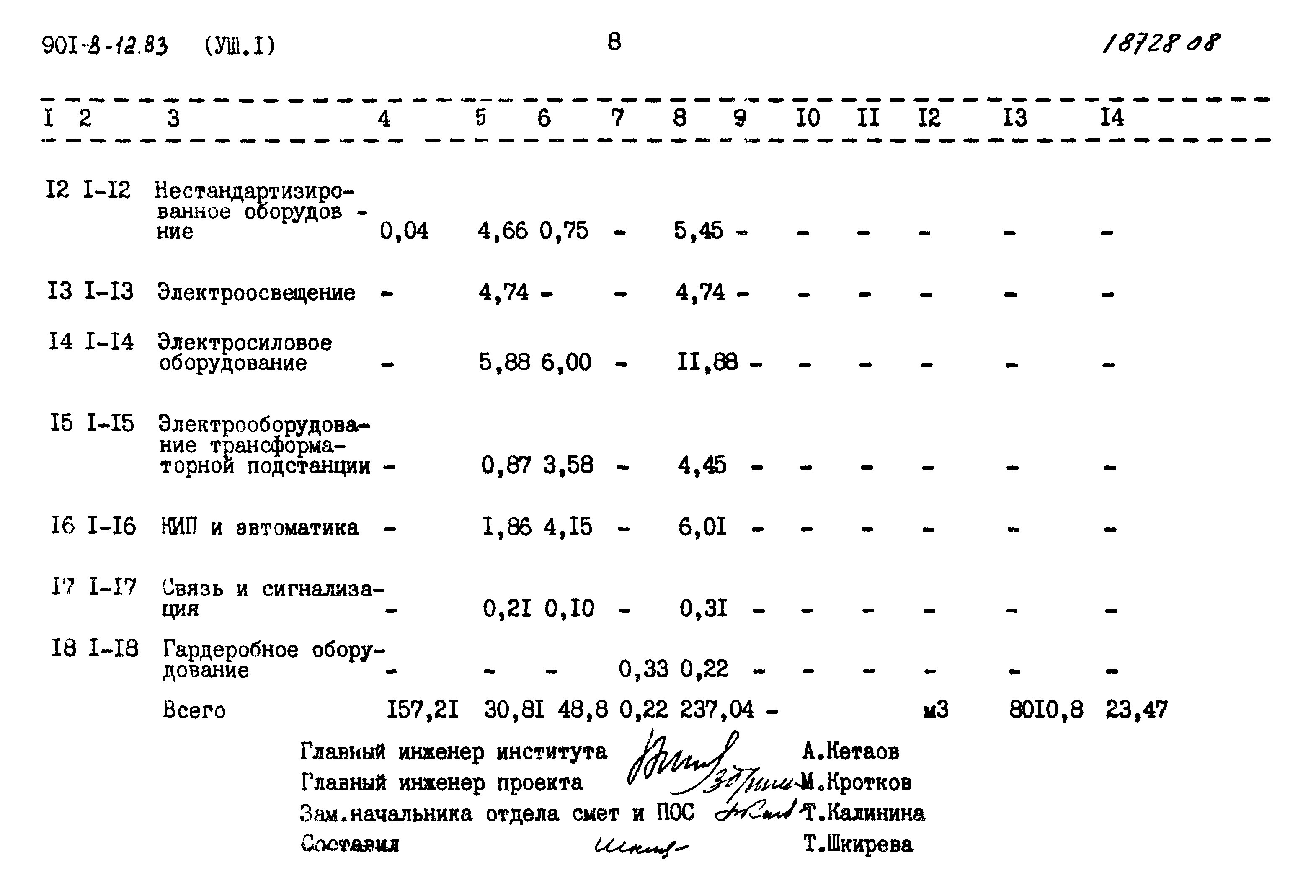 Типовой проект 901-8-12.83