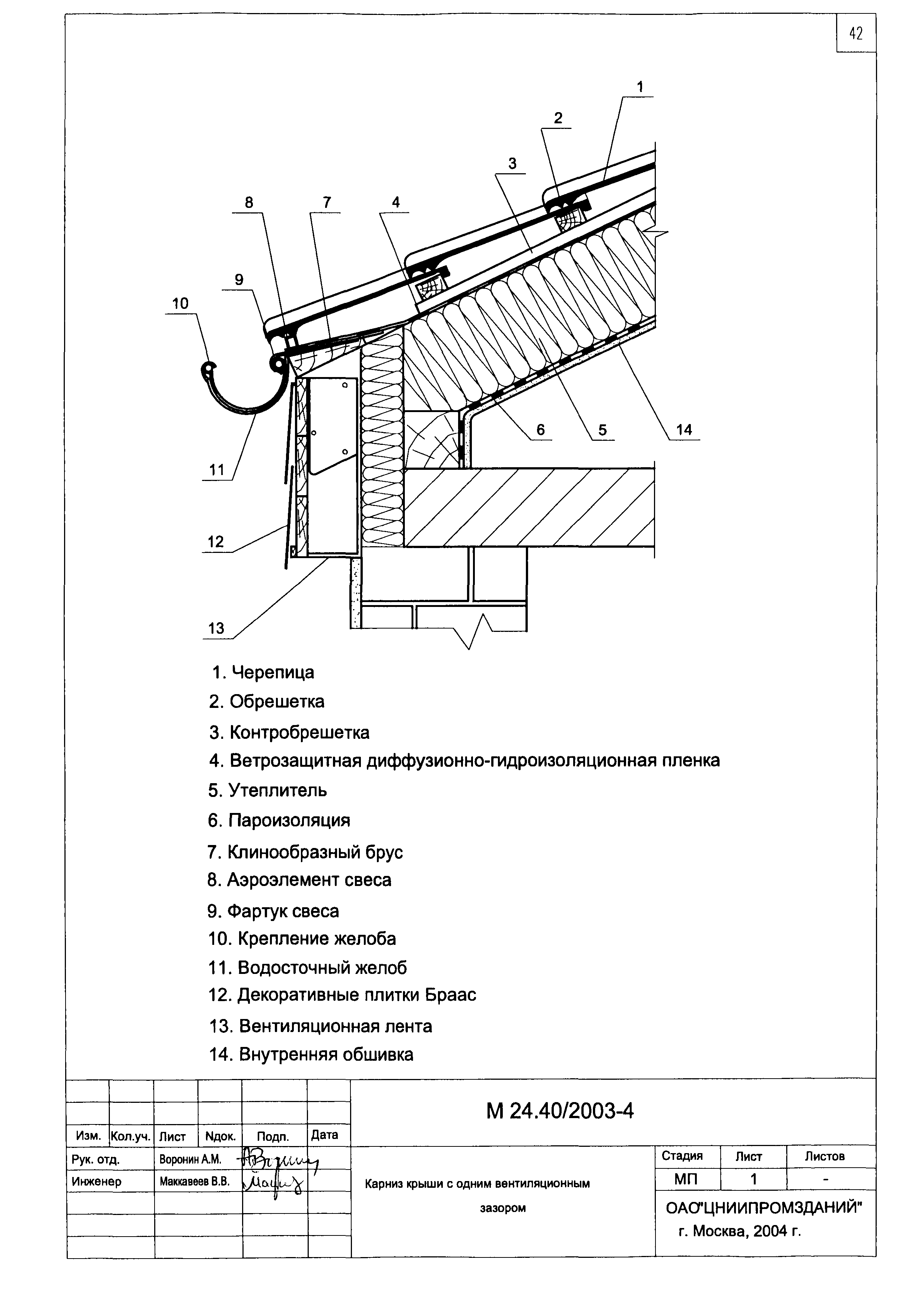 Шифр М24.40/2003