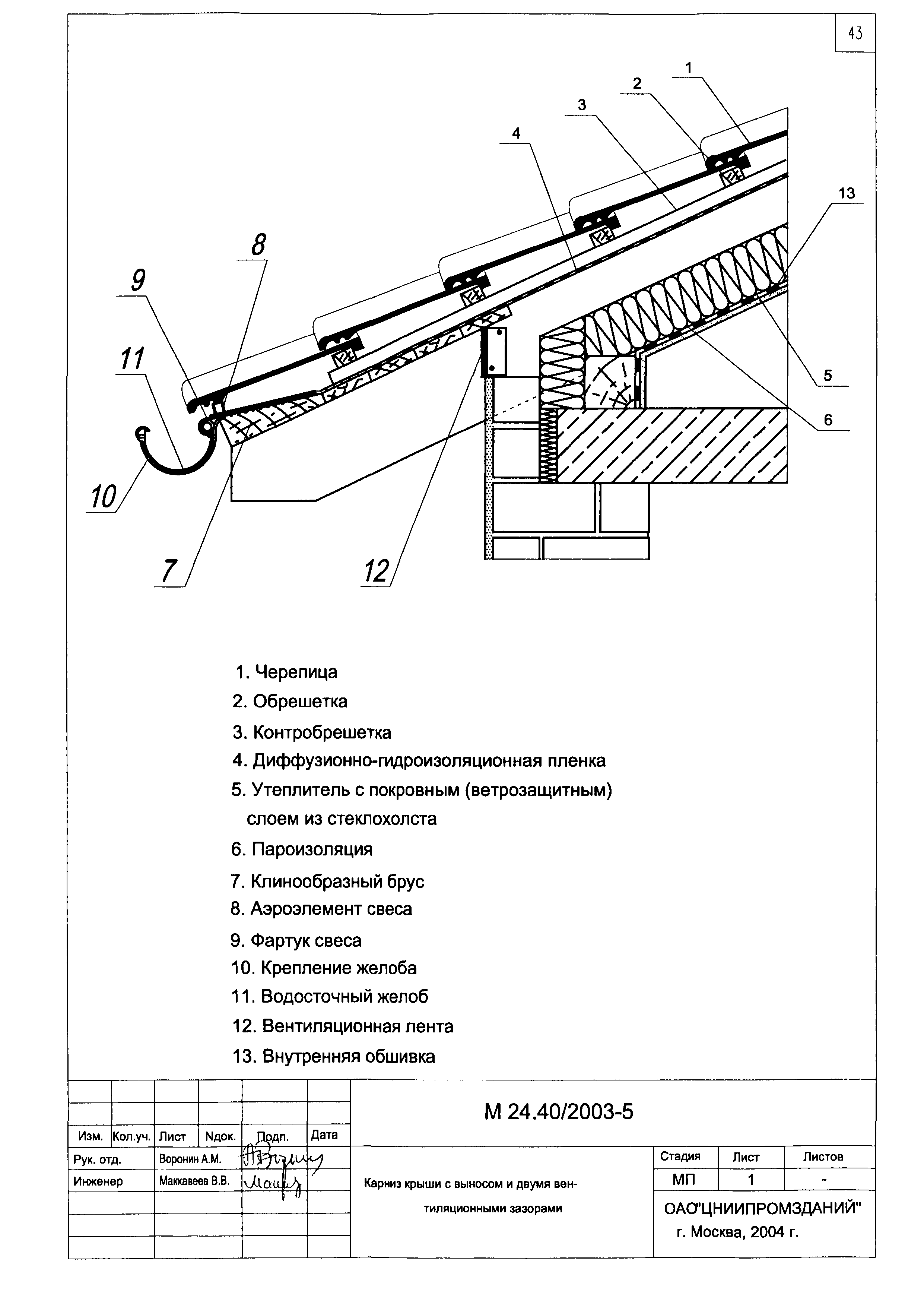 Шифр М24.40/2003