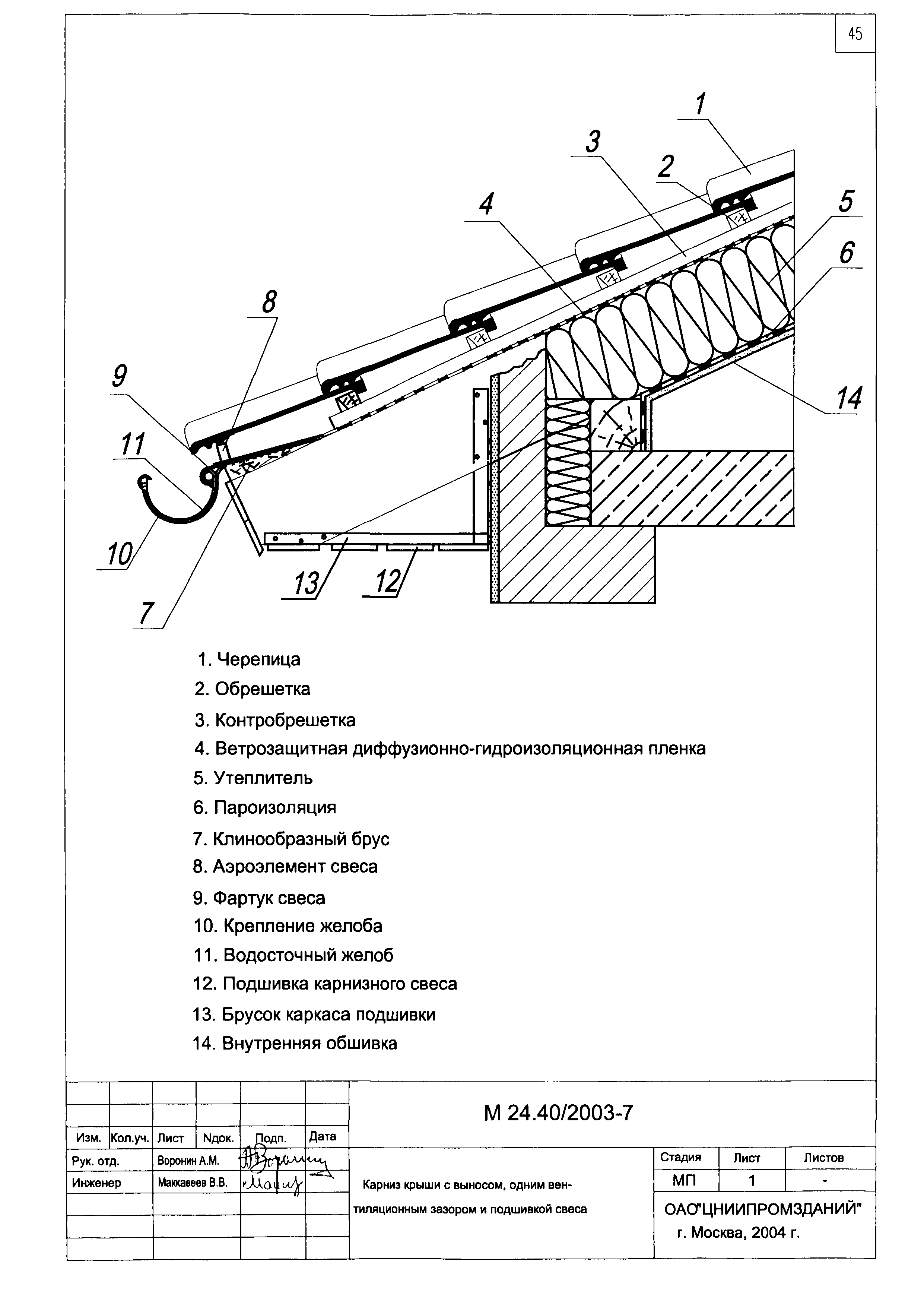 Шифр М24.40/2003