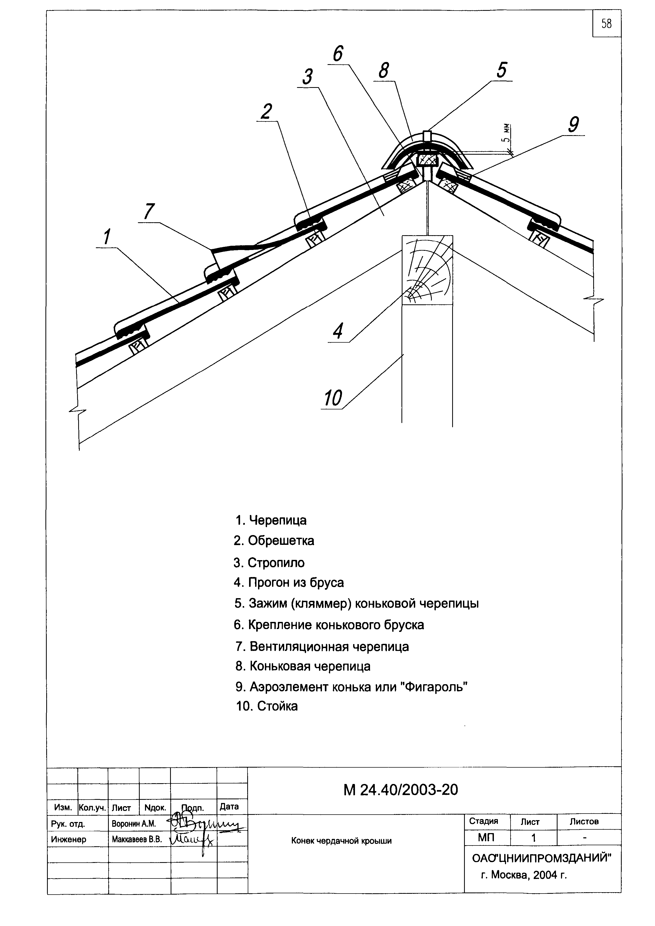 Шифр М24.40/2003